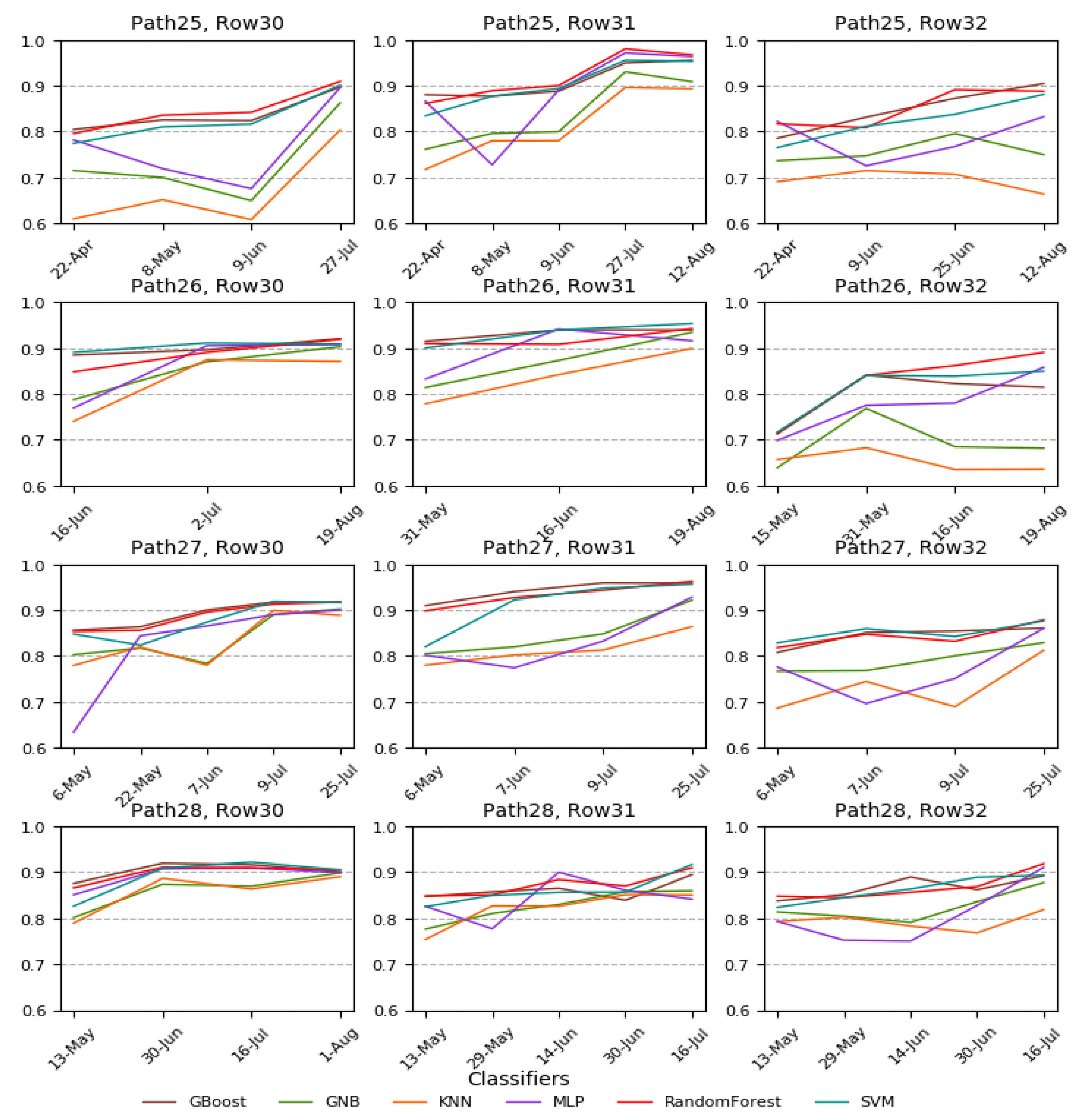 Agriculture 09 00017 g007