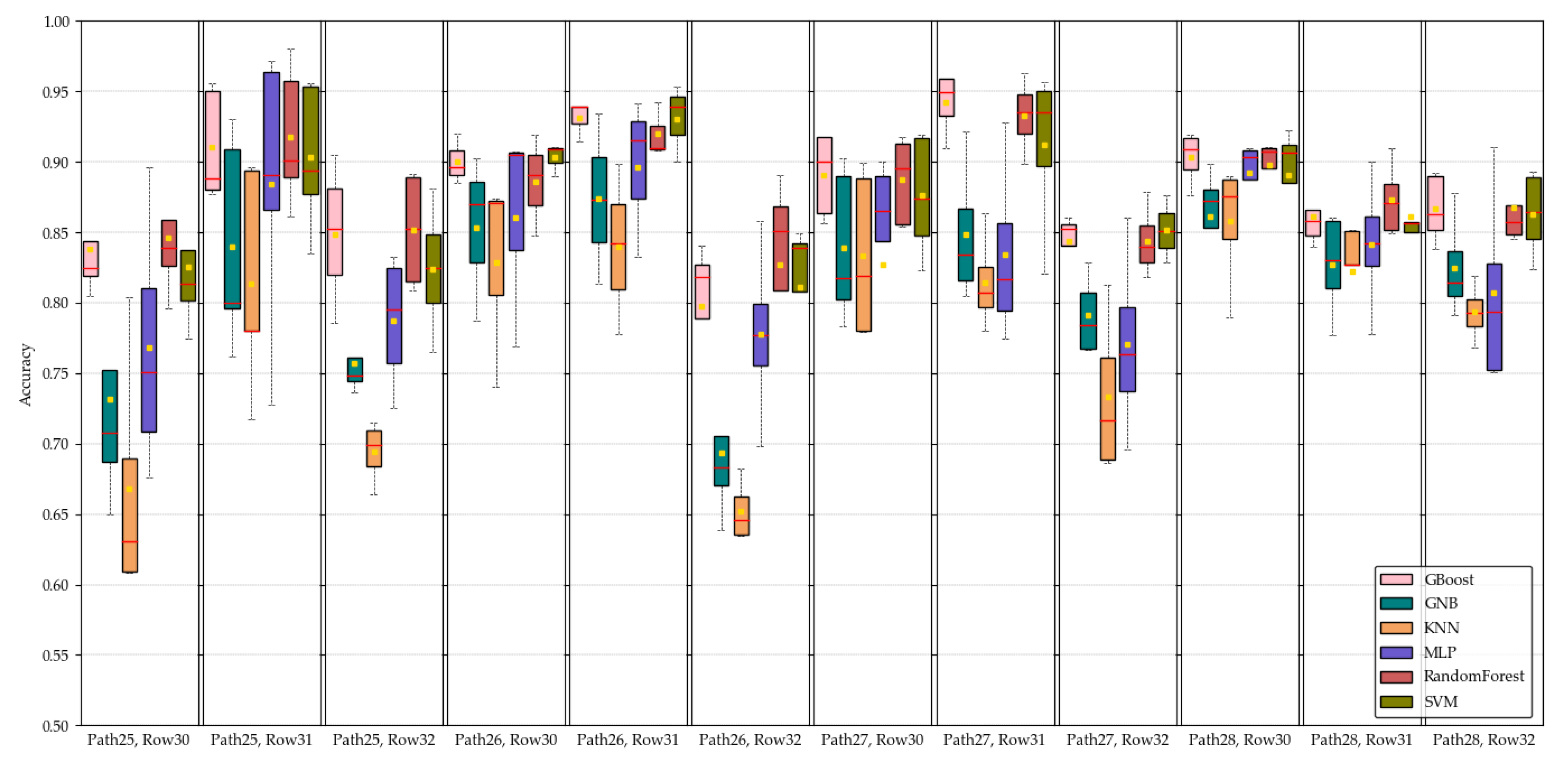 Agriculture 09 00017 g008