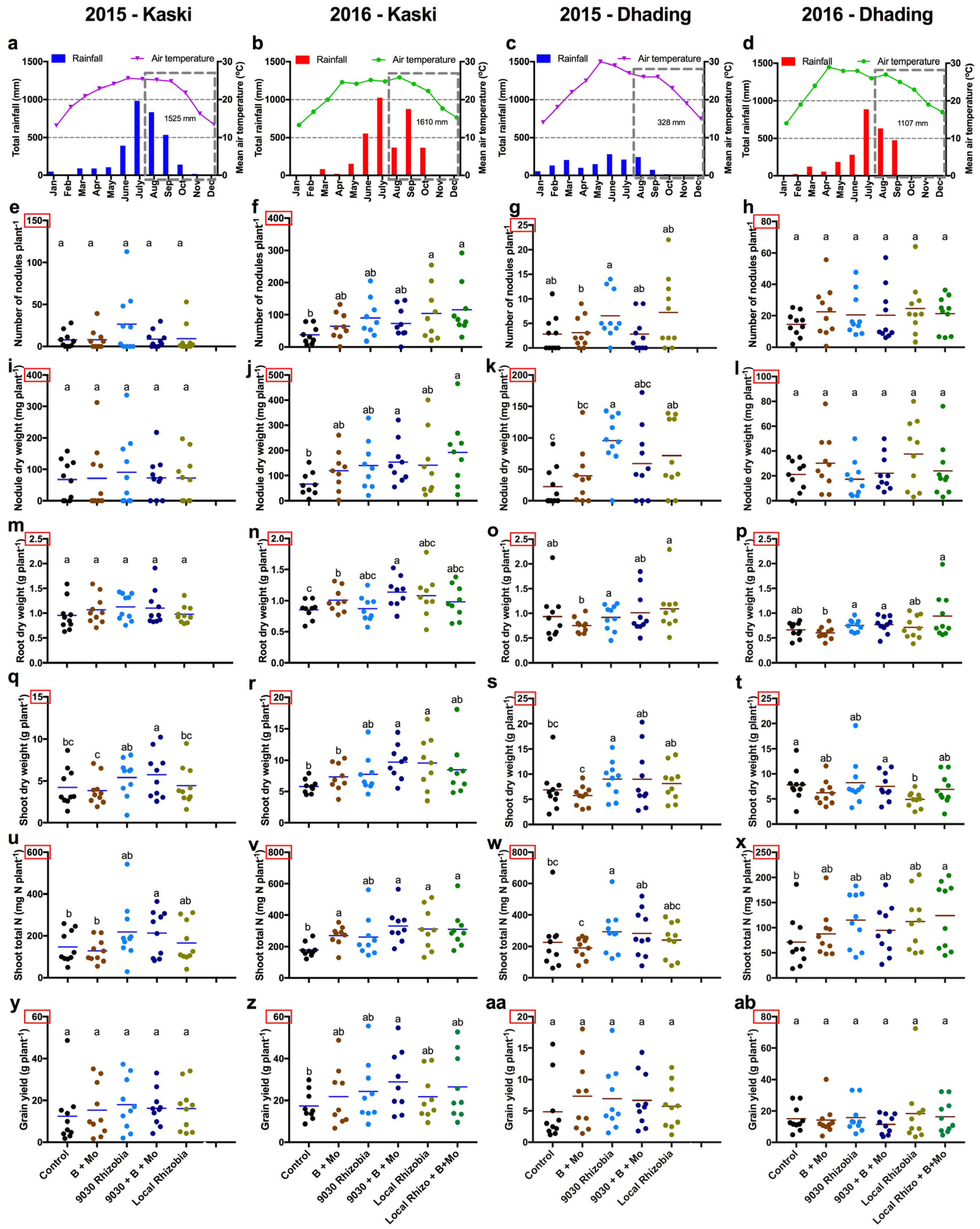 Agriculture 09 00020 g002 Agriculture 09 00020 g002