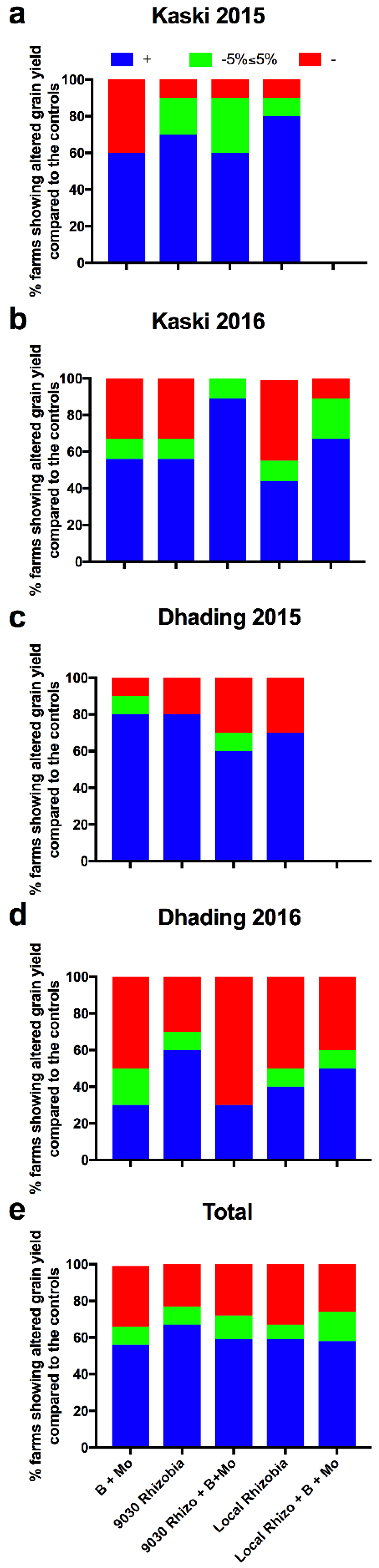 Agriculture 09 00020 g004 Agriculture 09 00020 g004