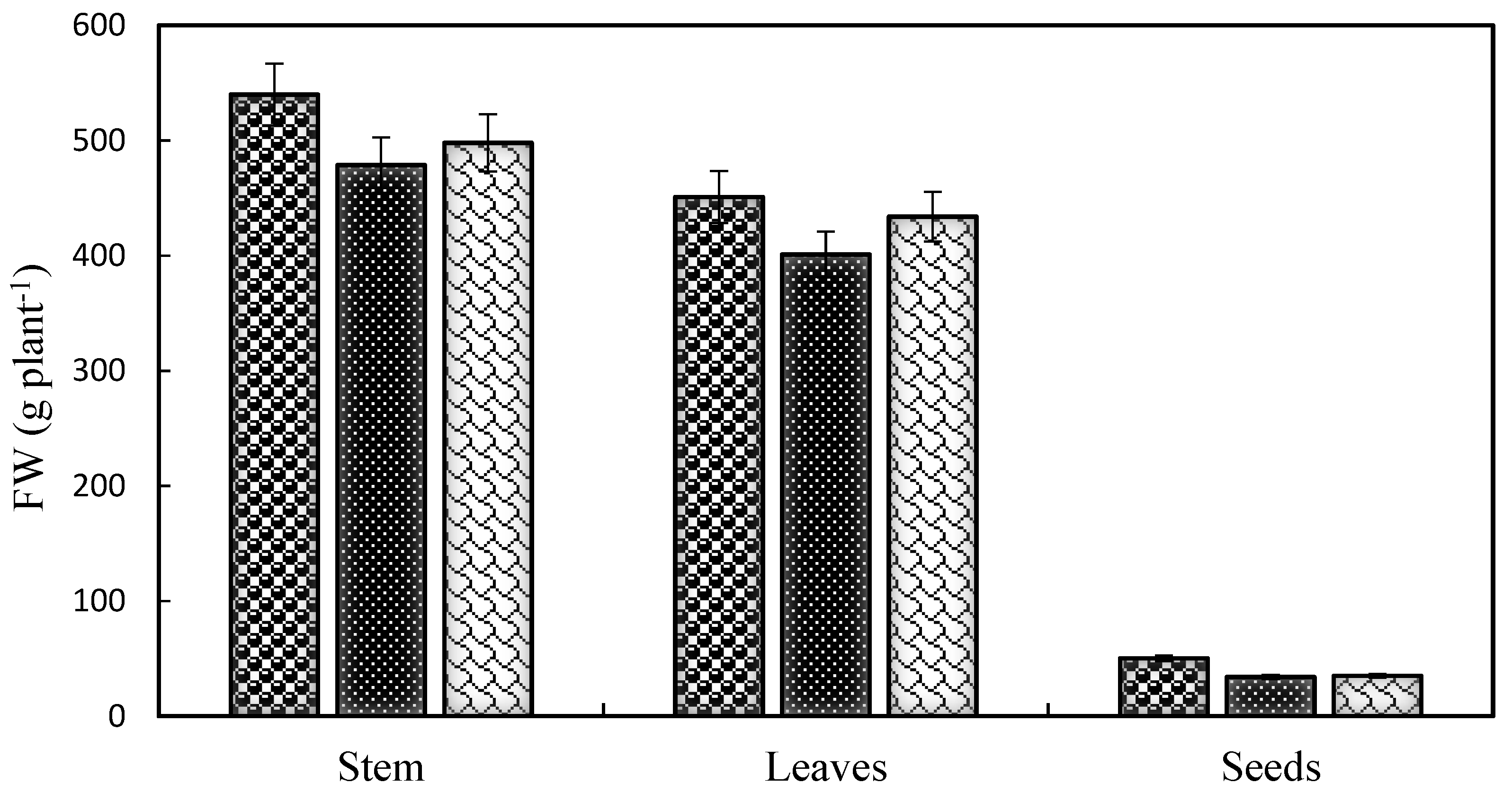 Agriculture 09 00022 g001 550