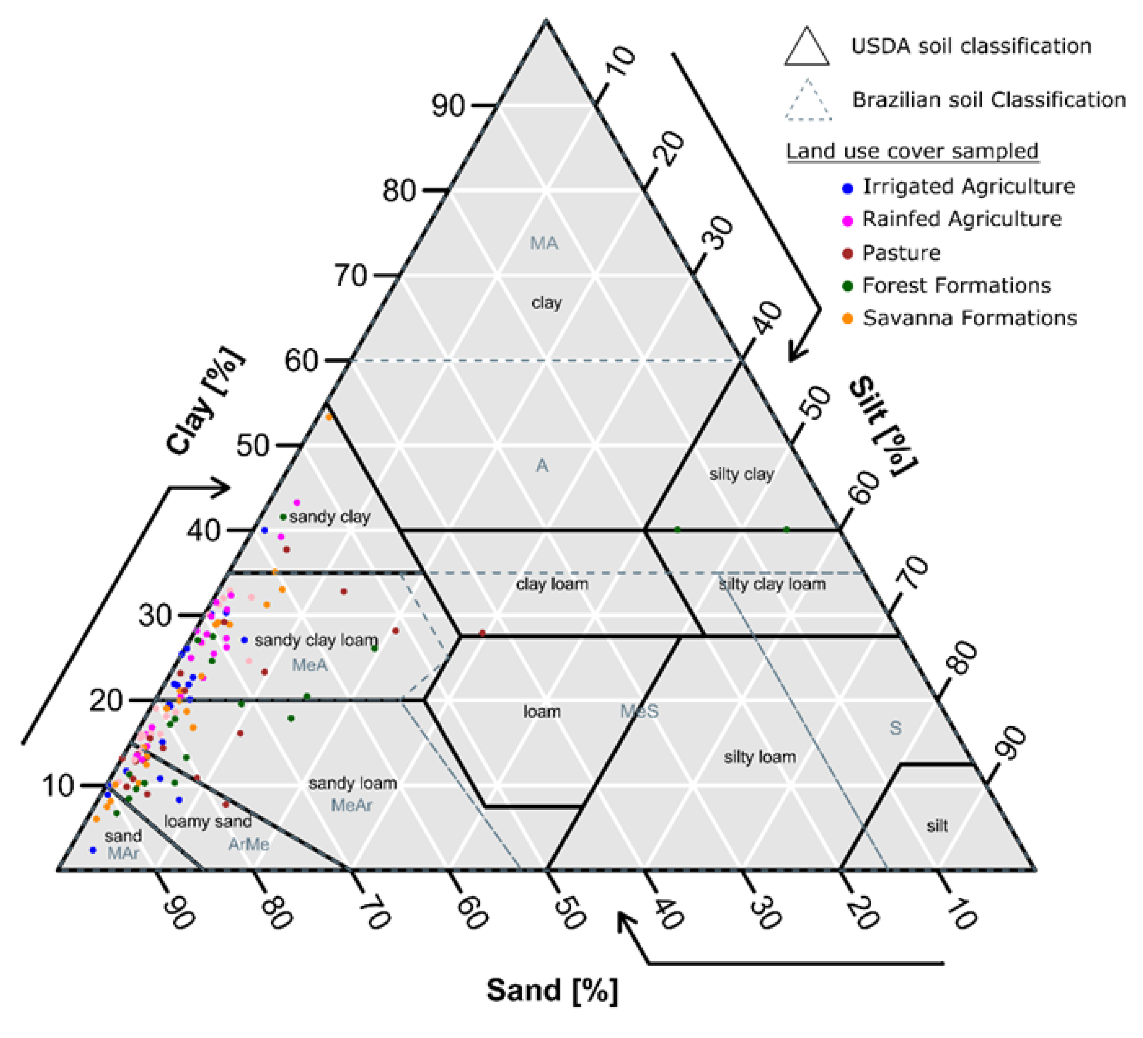 Agriculture 09 00024 g002 Agriculture 09 00024 g002