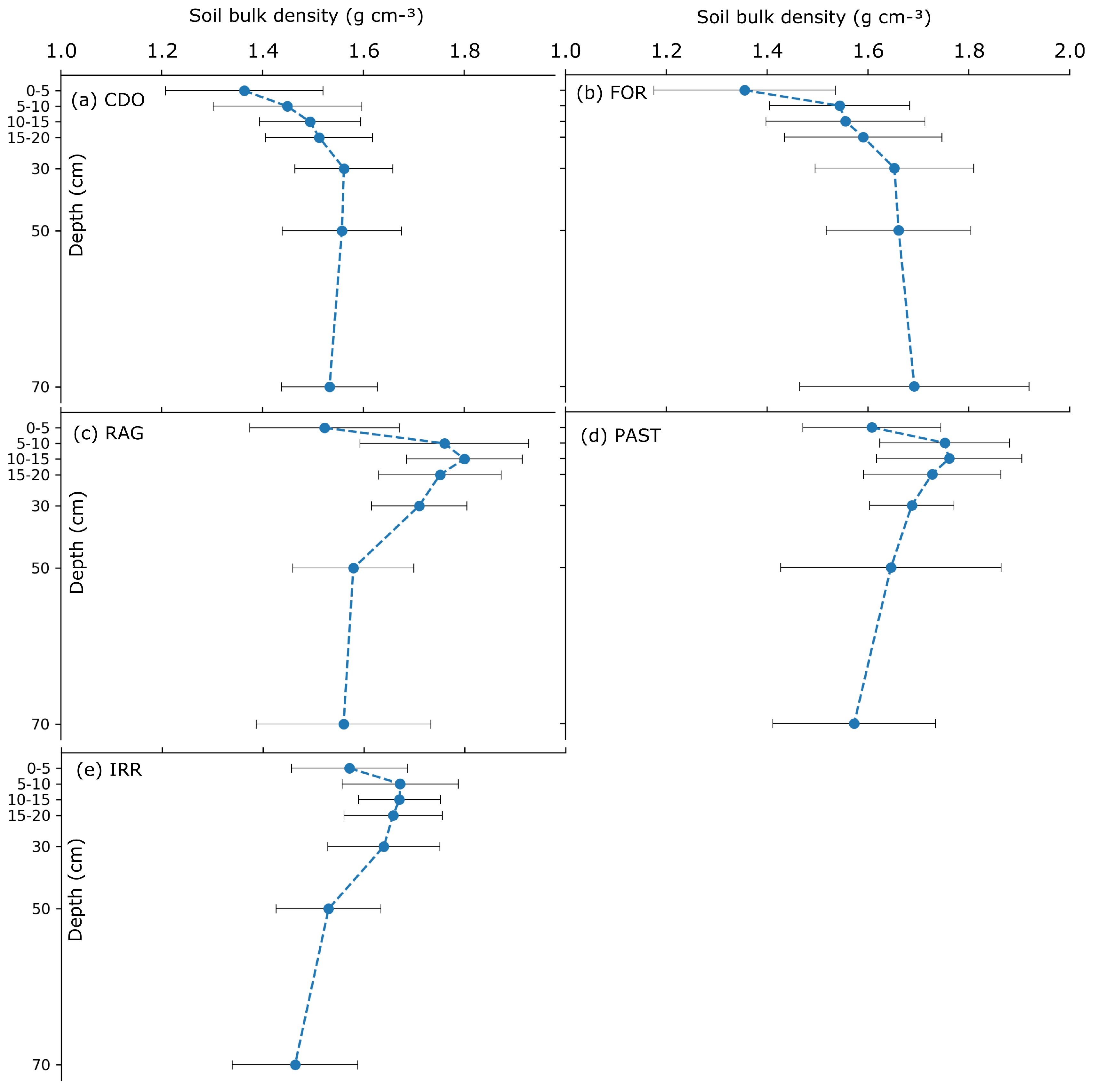 Agriculture 09 00024 g004 Agriculture 09 00024 g004
