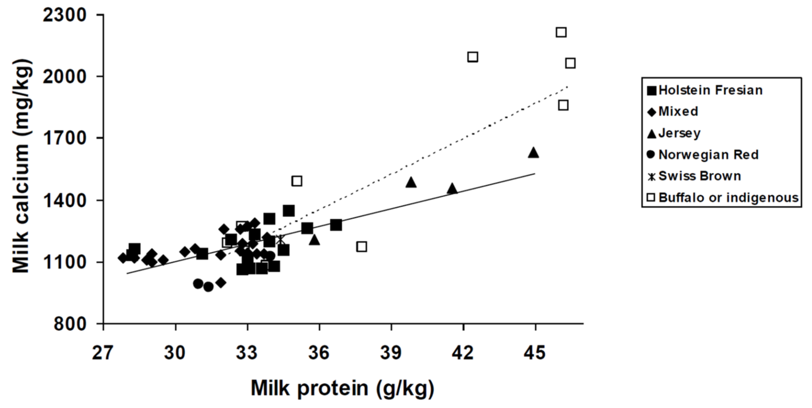 Agriculture 09 00025 g002
