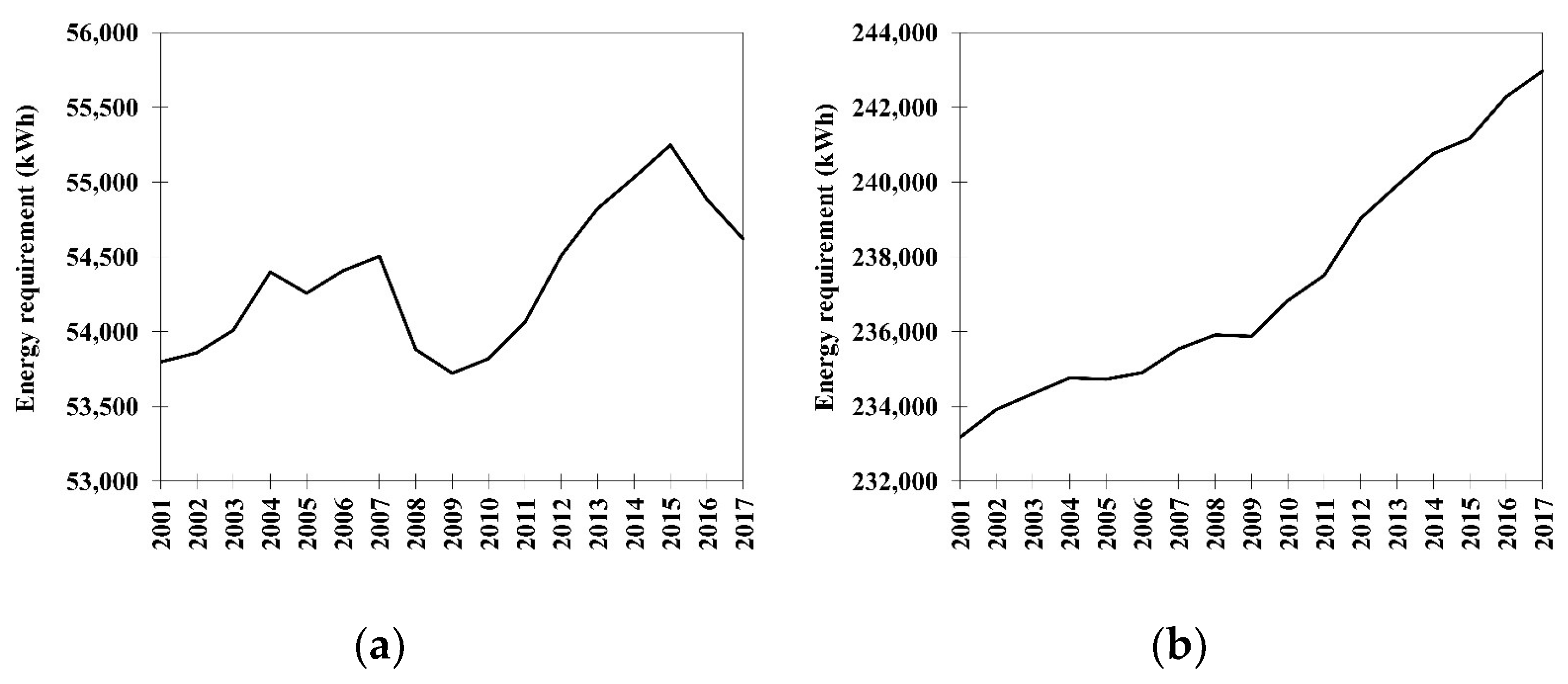 Agriculture 09 00027 g003 Agriculture 09 00027 g003