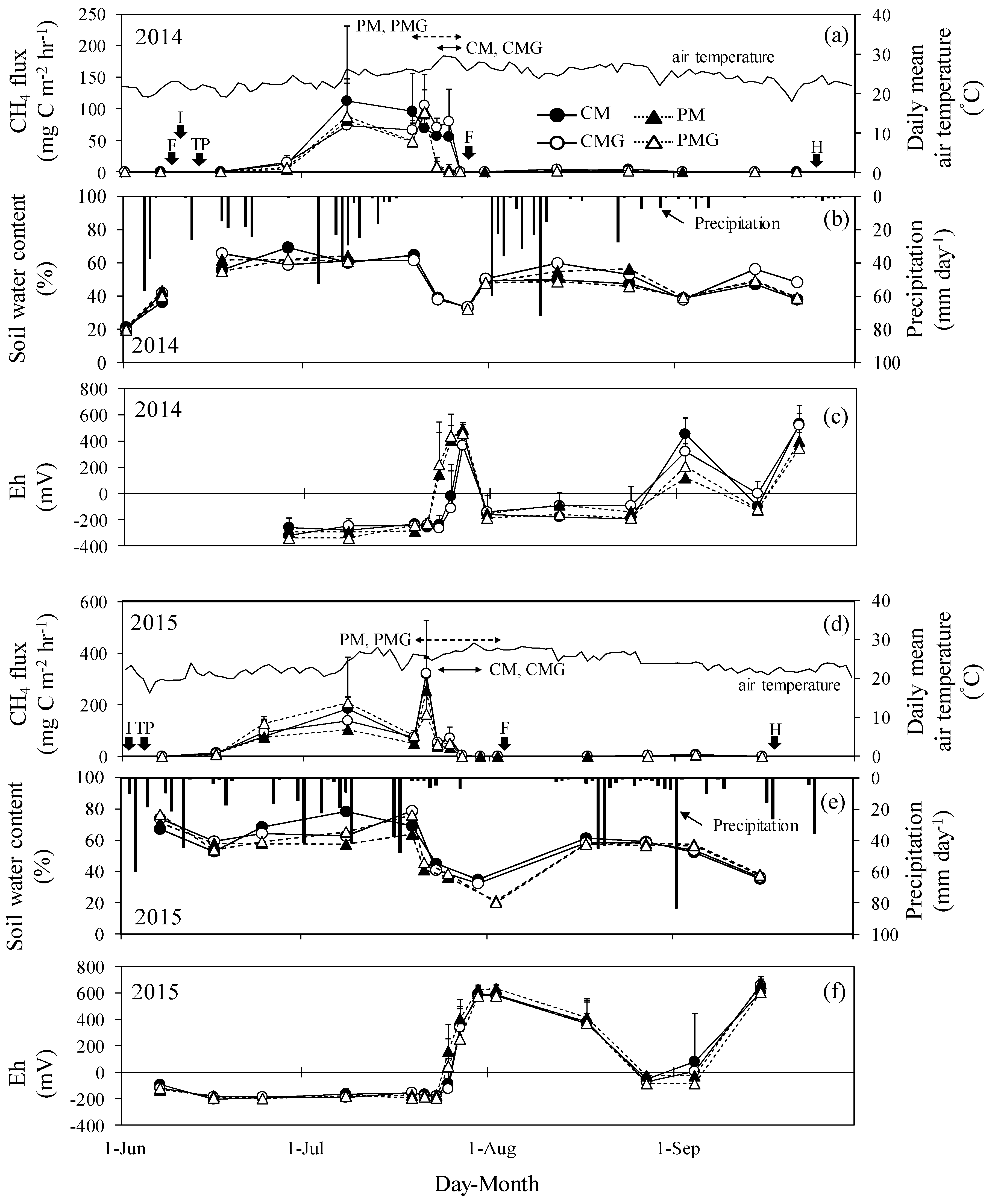 Agriculture 09 00029 g001