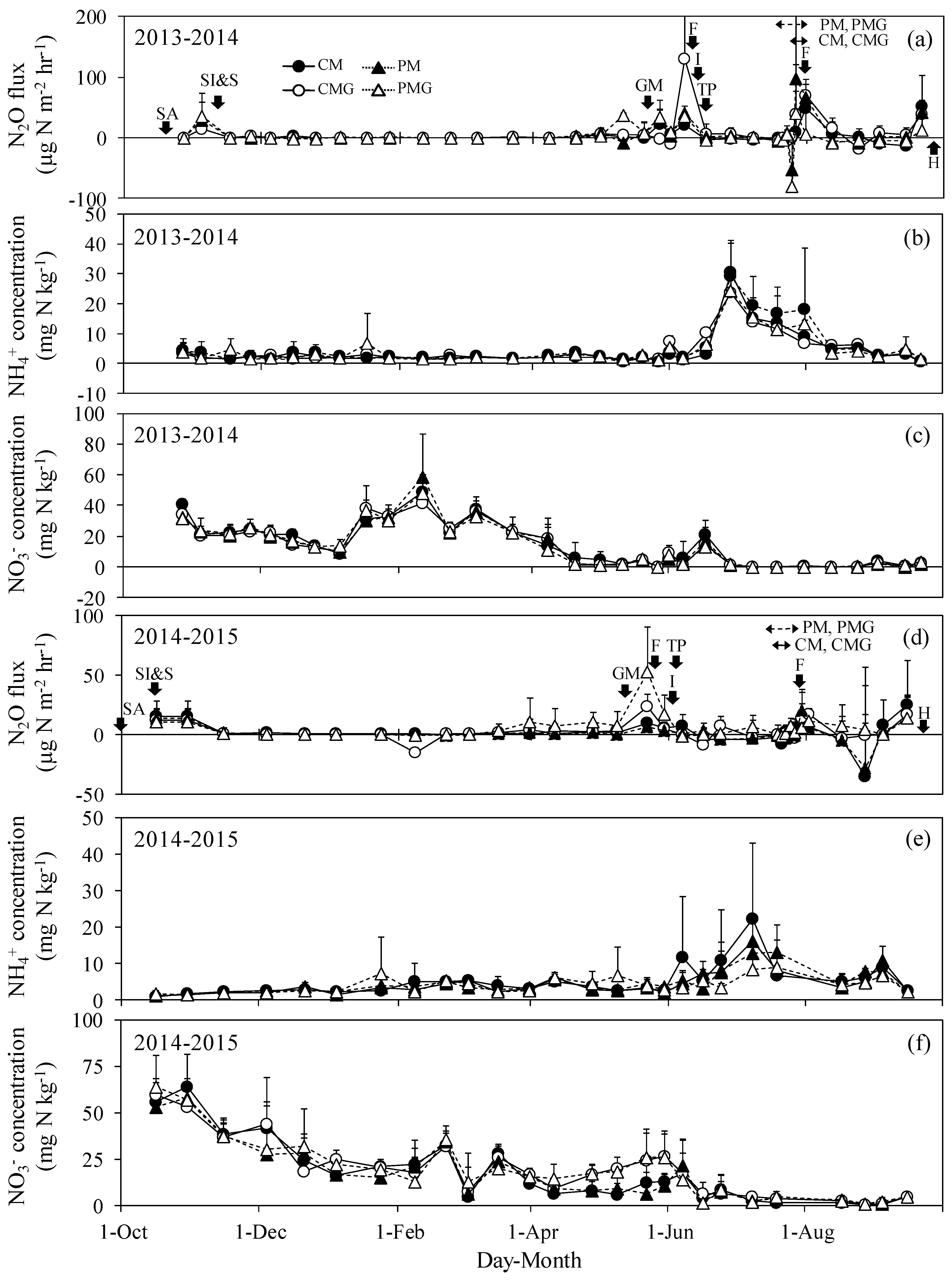 Agriculture 09 00029 g002