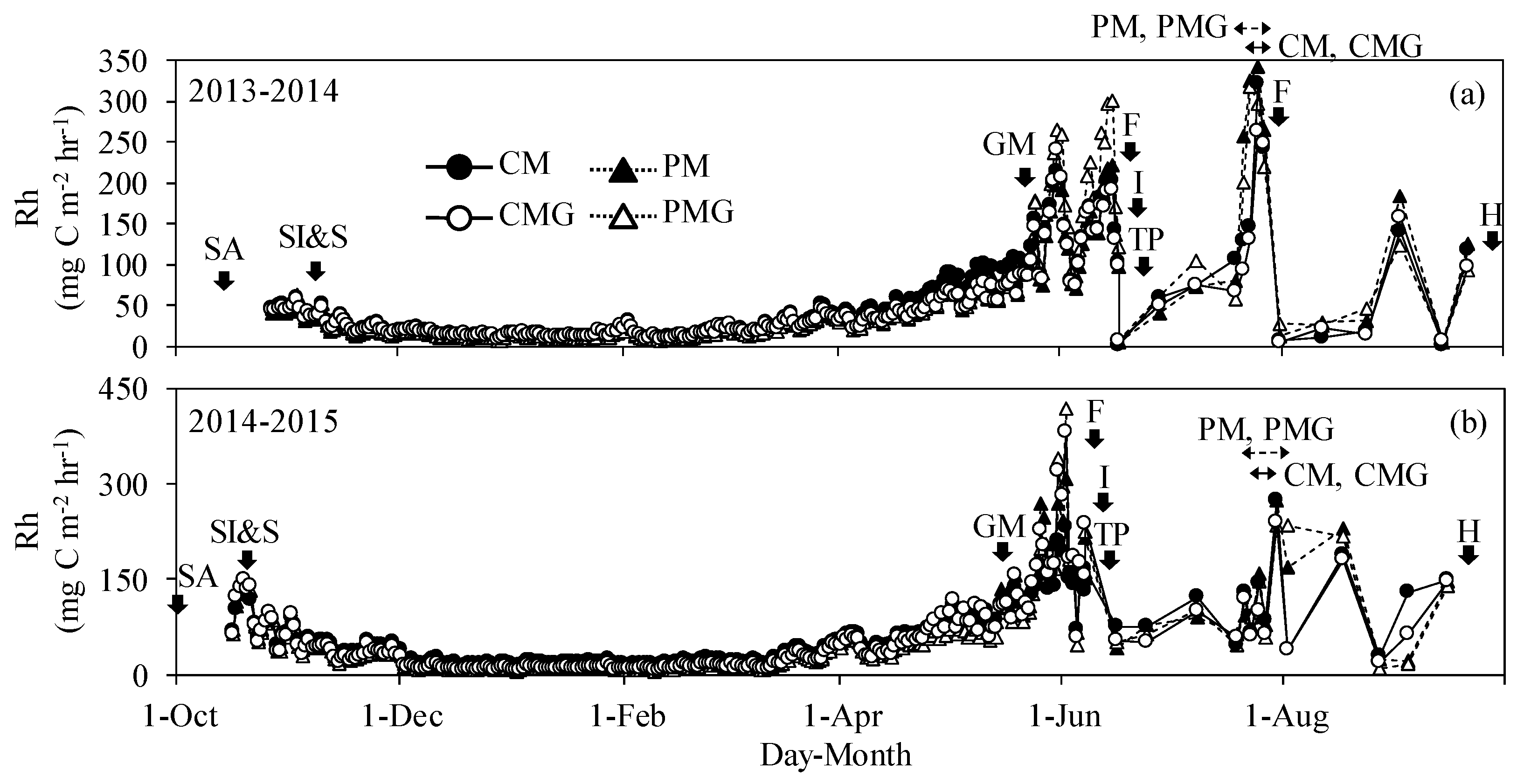 Agriculture 09 00029 g003