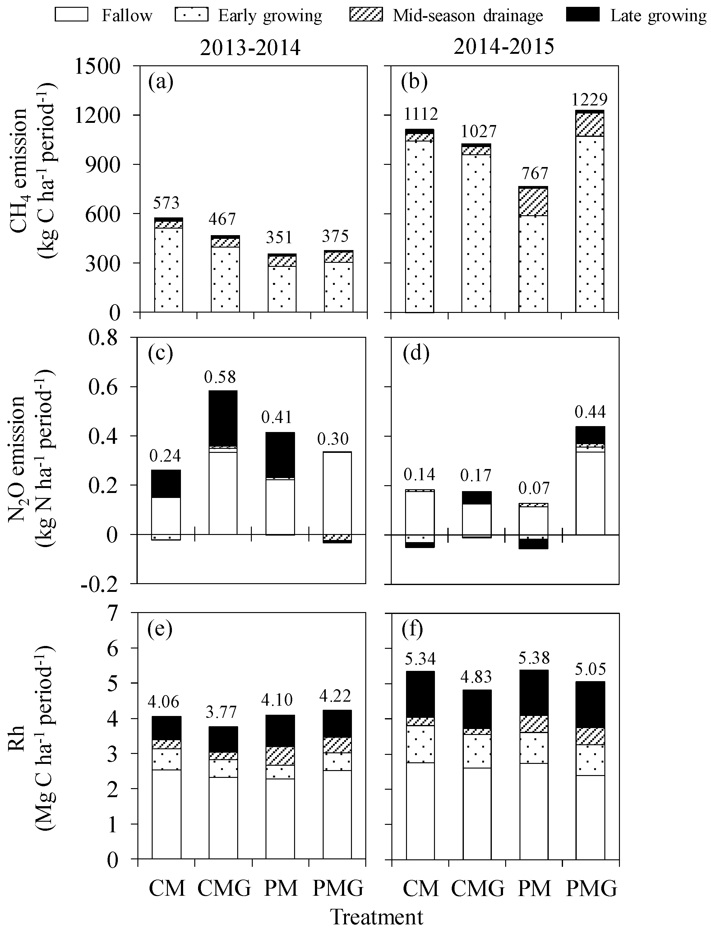 Agriculture 09 00029 g004