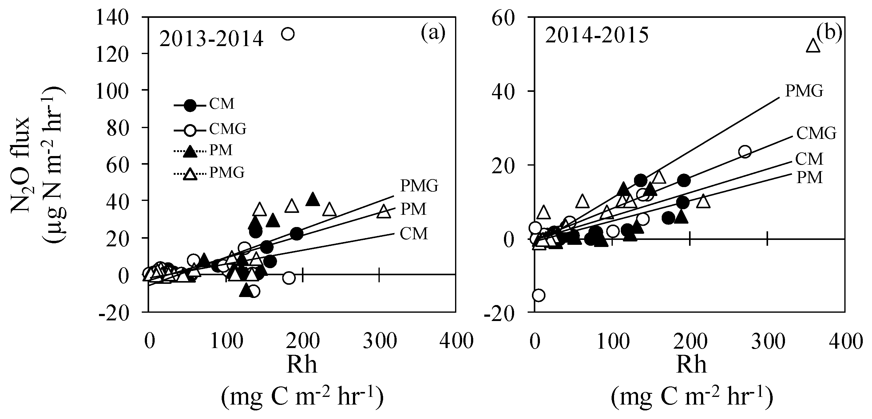 Agriculture 09 00029 g005