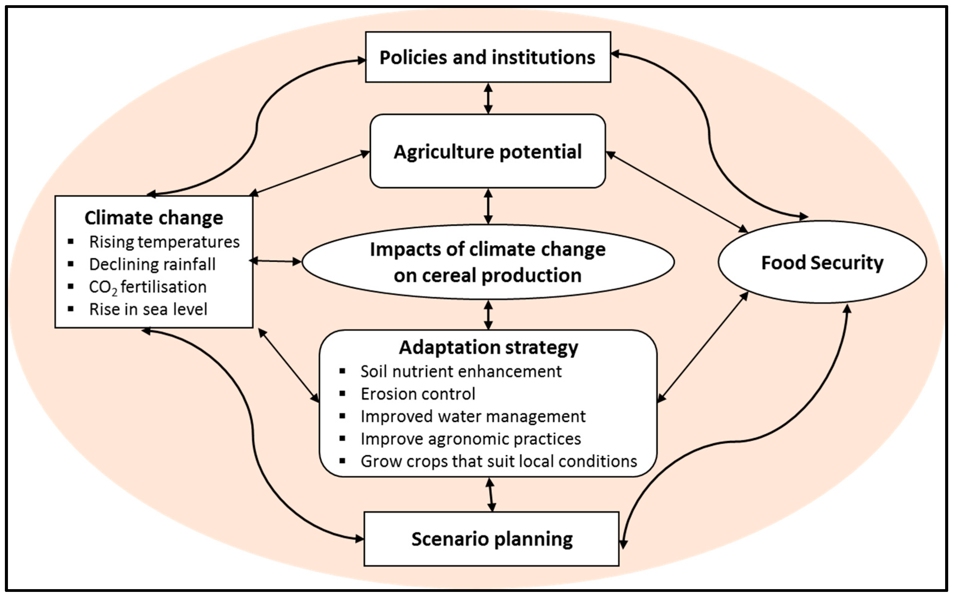Agriculture 09 00030 g002