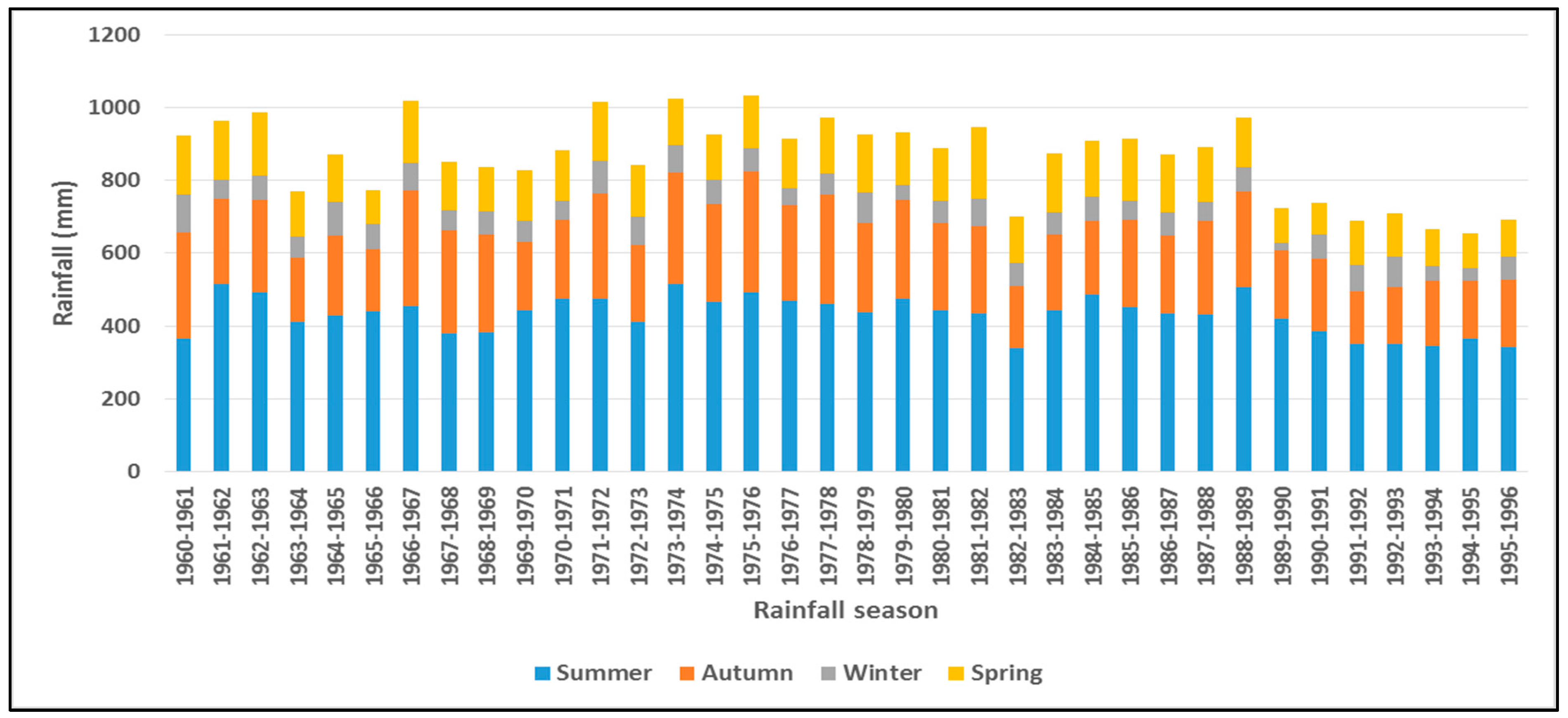 Agriculture 09 00030 g003