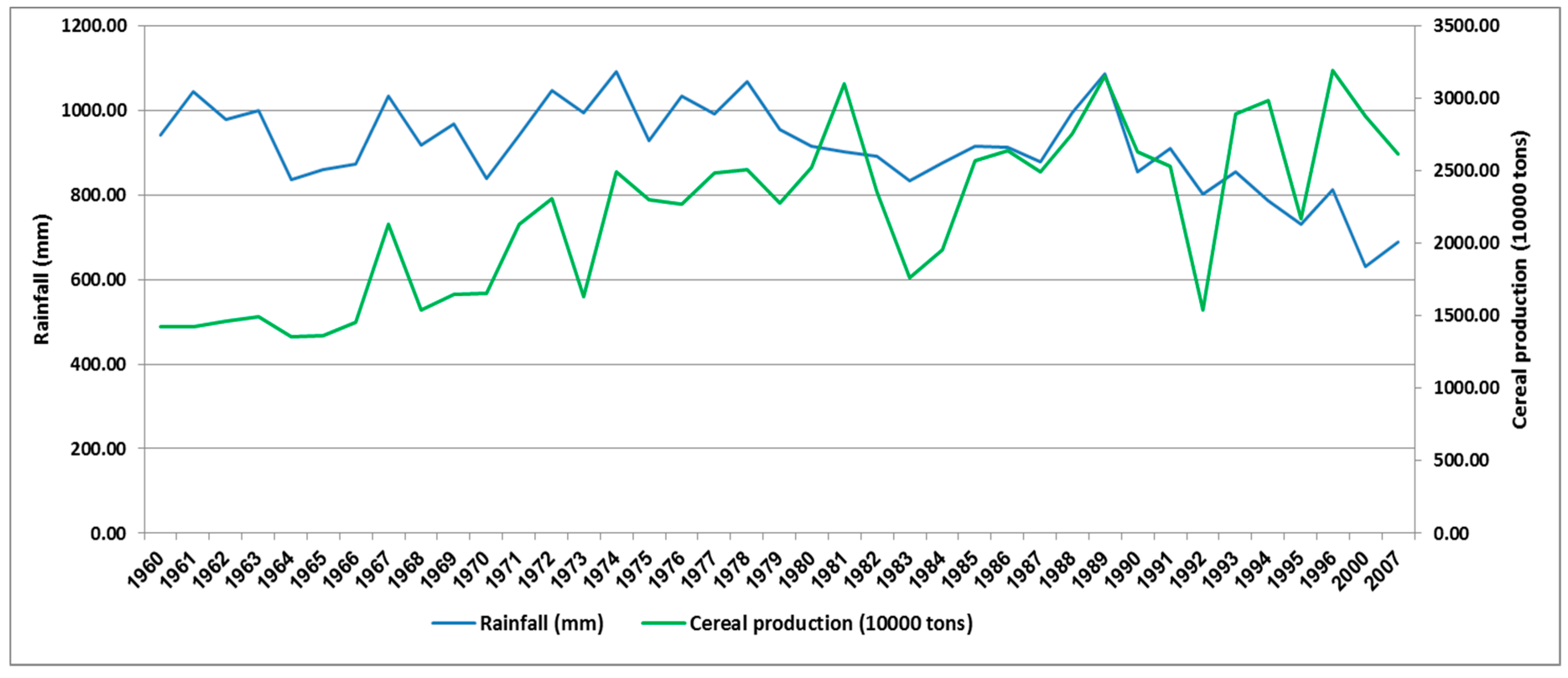 Agriculture 09 00030 g005