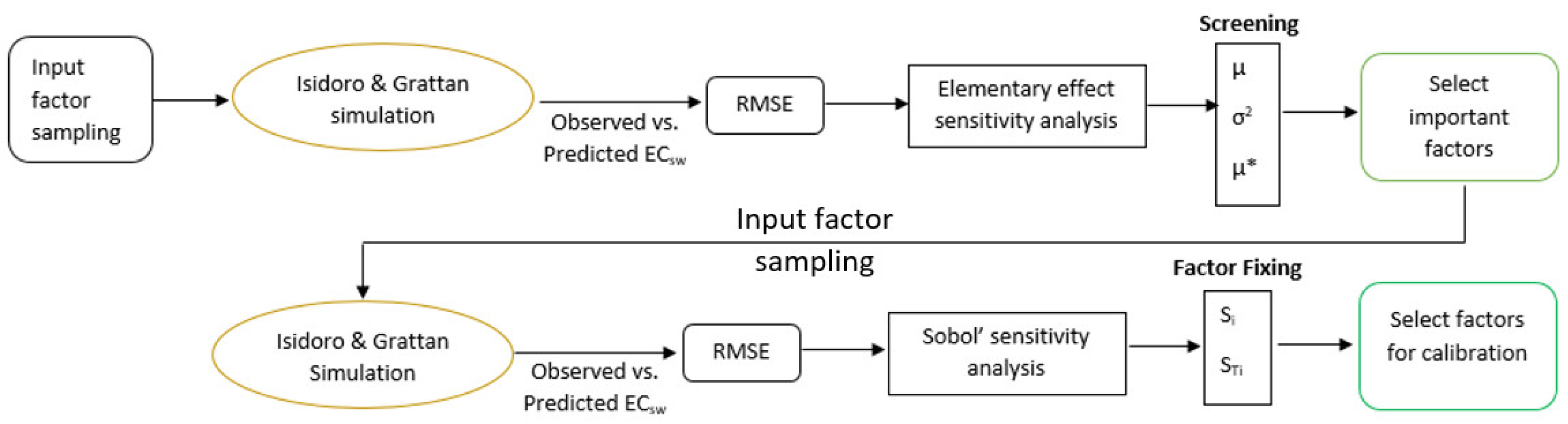 Agriculture 09 00031 g004 550