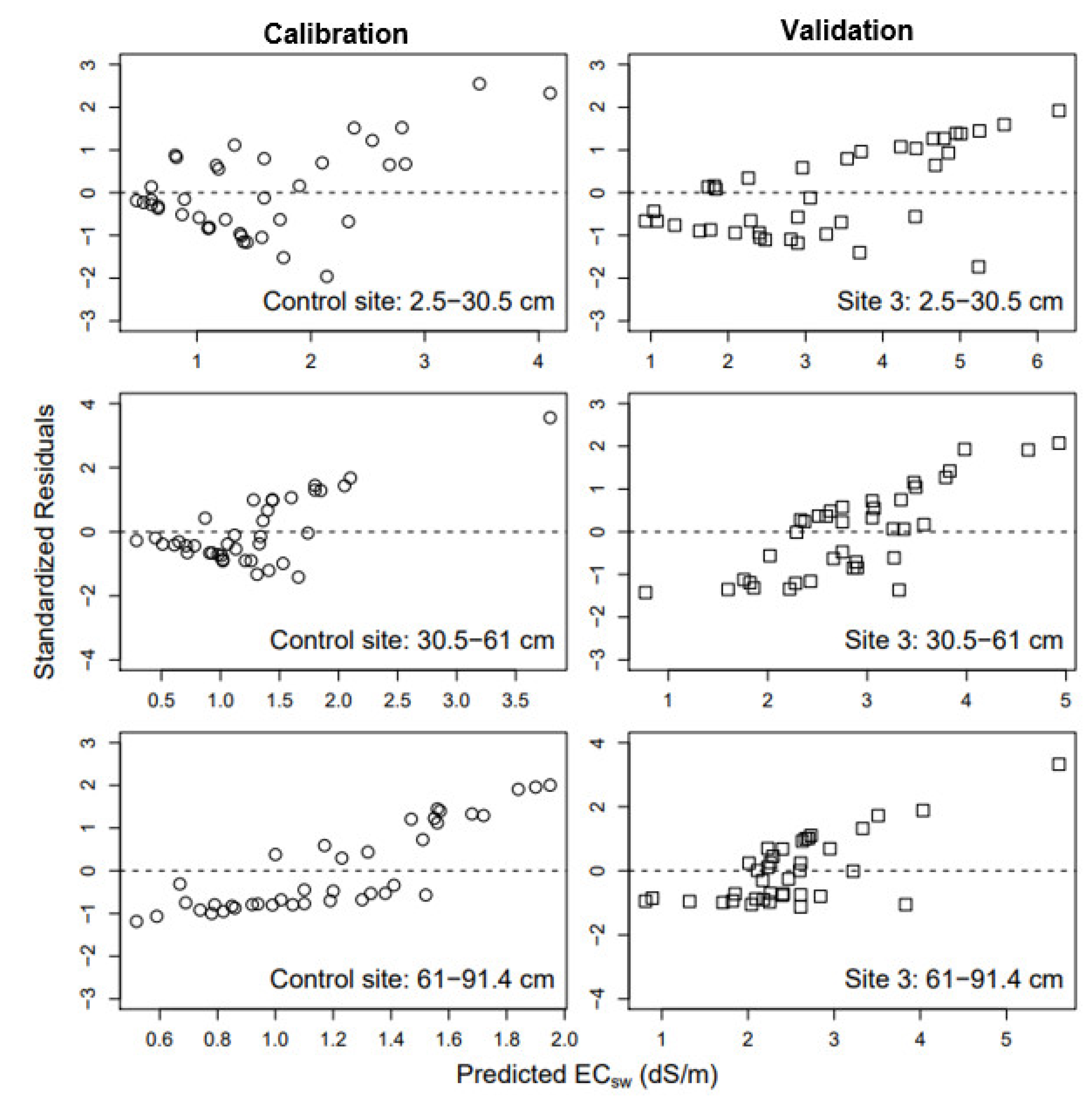 Agriculture 09 00031 g008 550