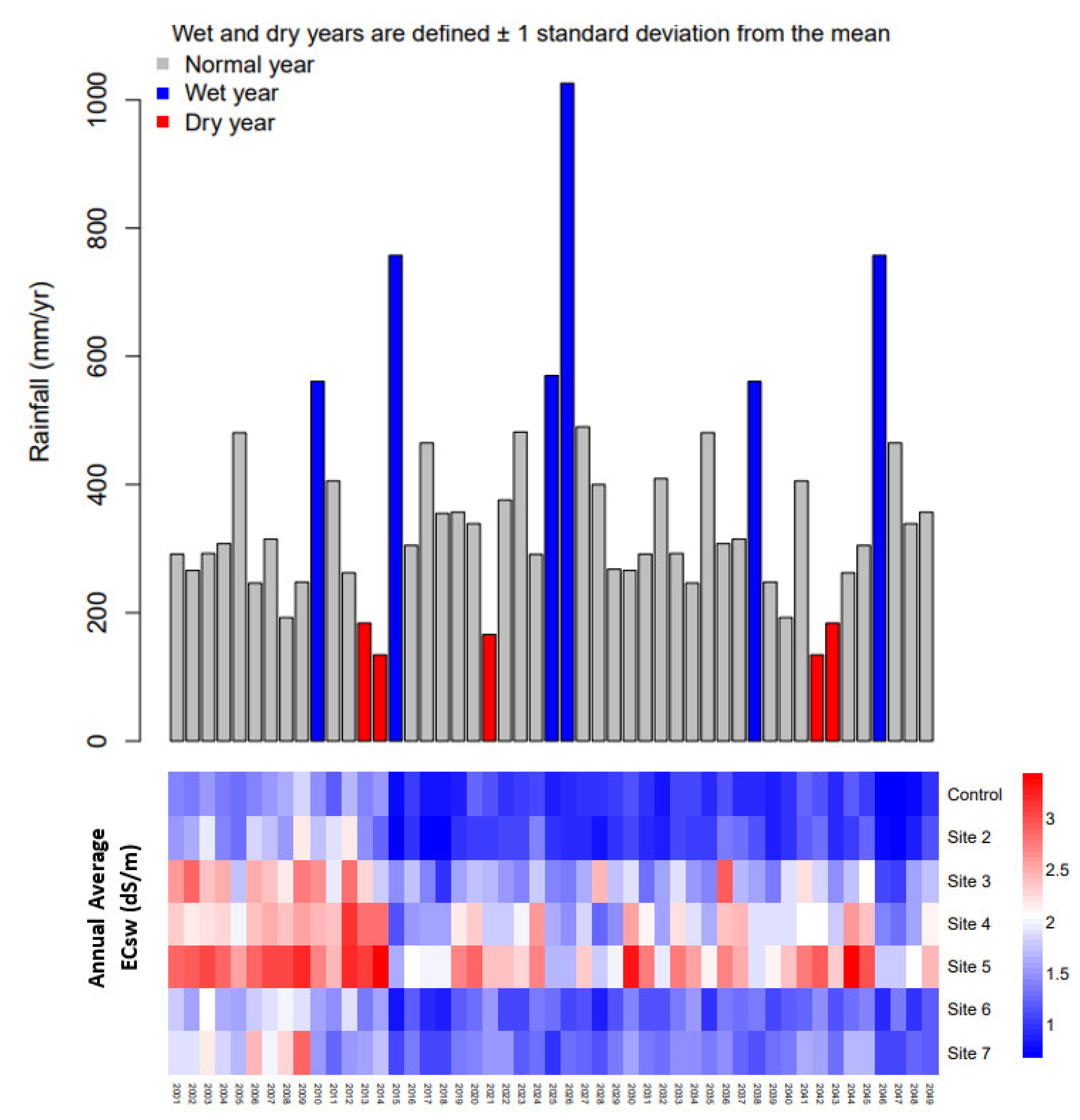 Agriculture 09 00031 g009 550