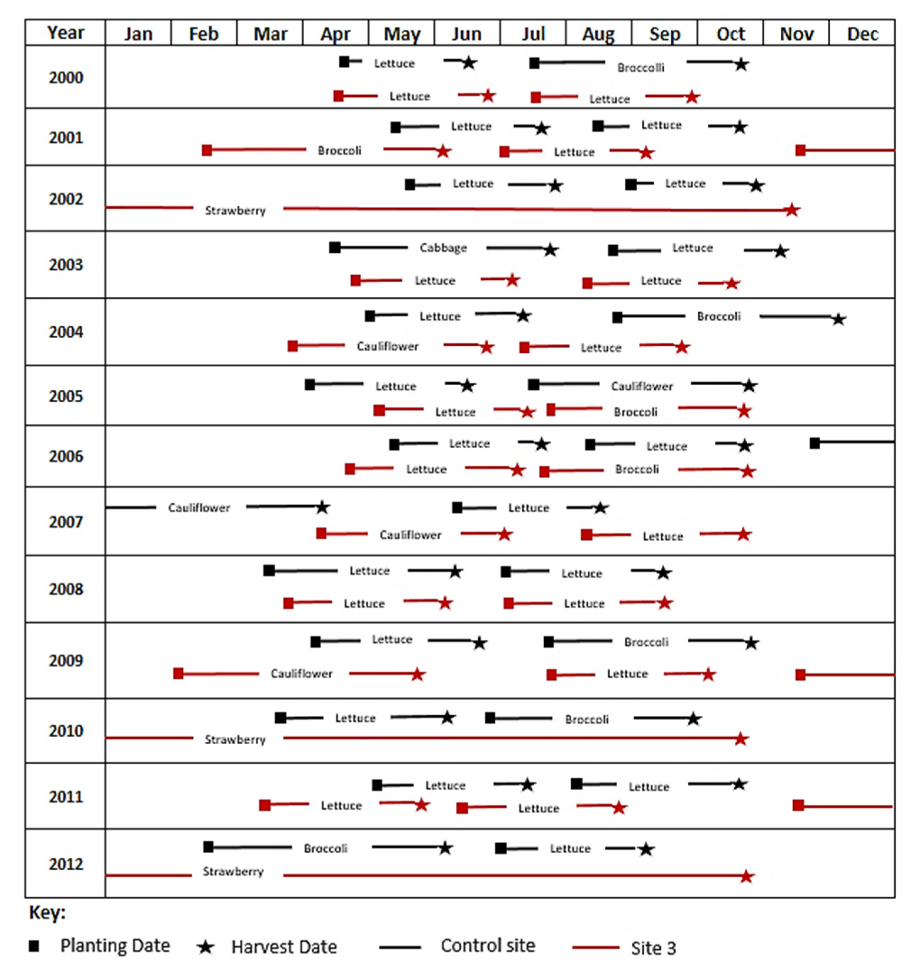 Agriculture 09 00031 g0a1 550