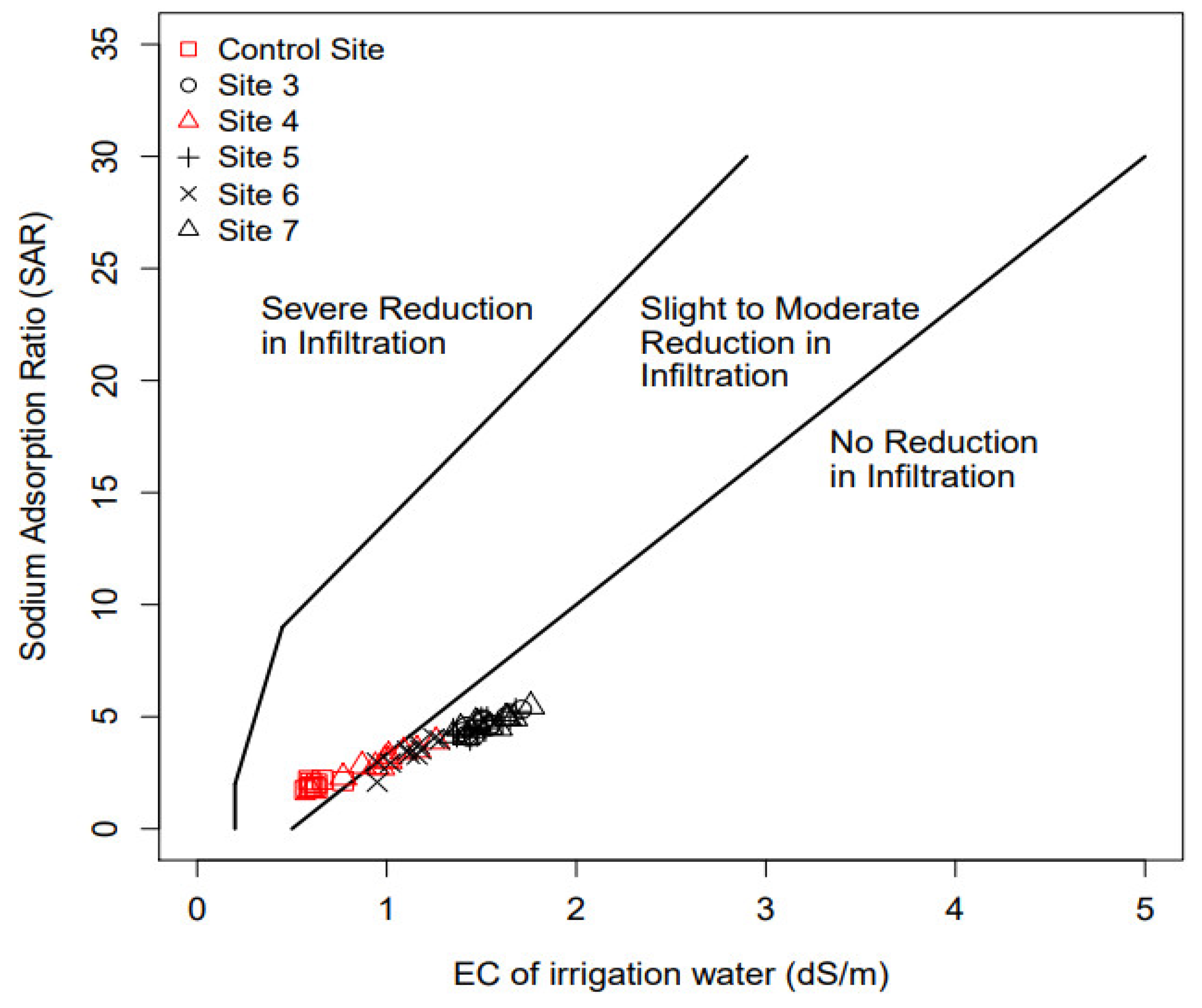 Agriculture 09 00031 g0a2 550