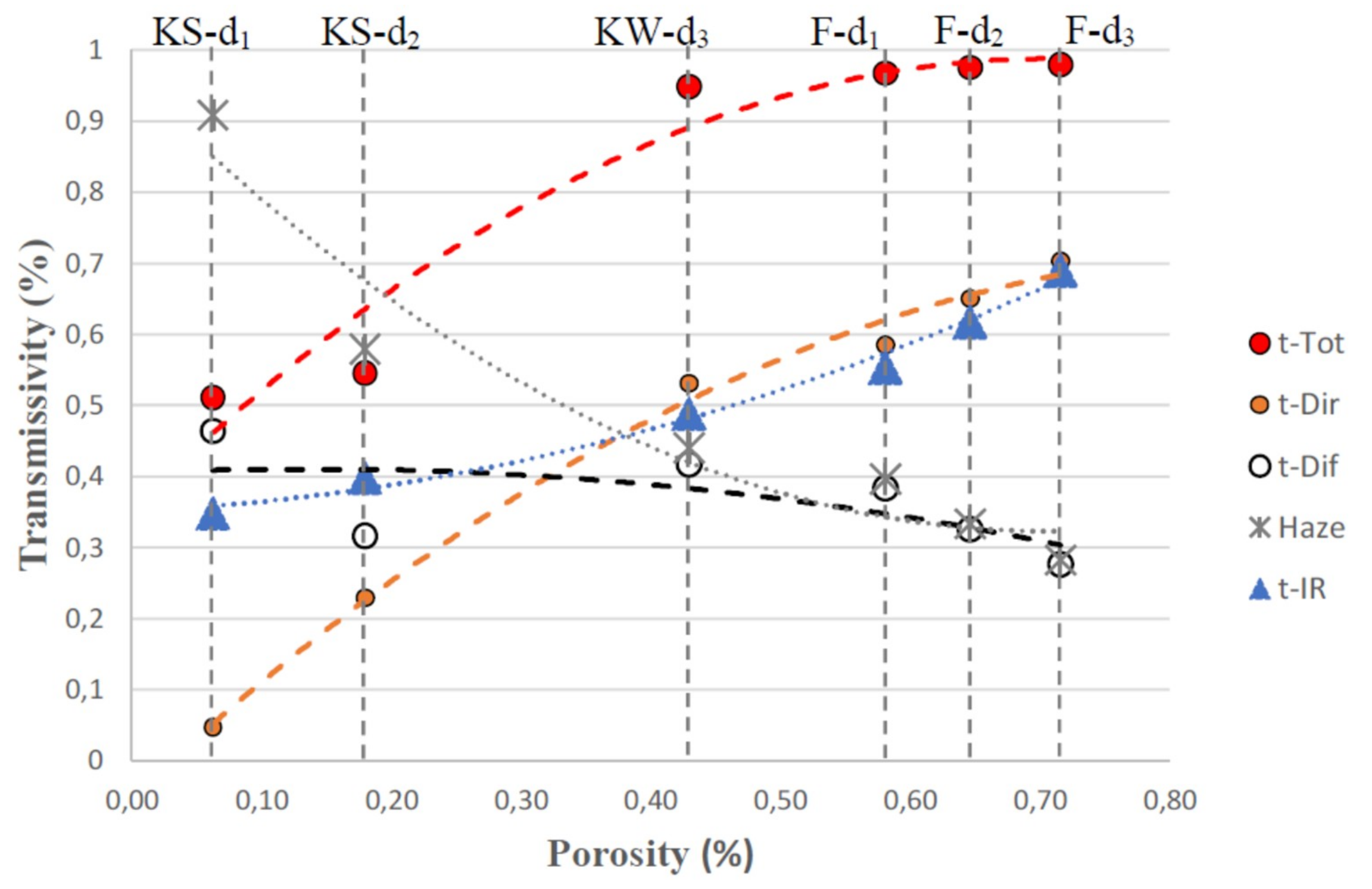 Agriculture 09 00032 g004 550