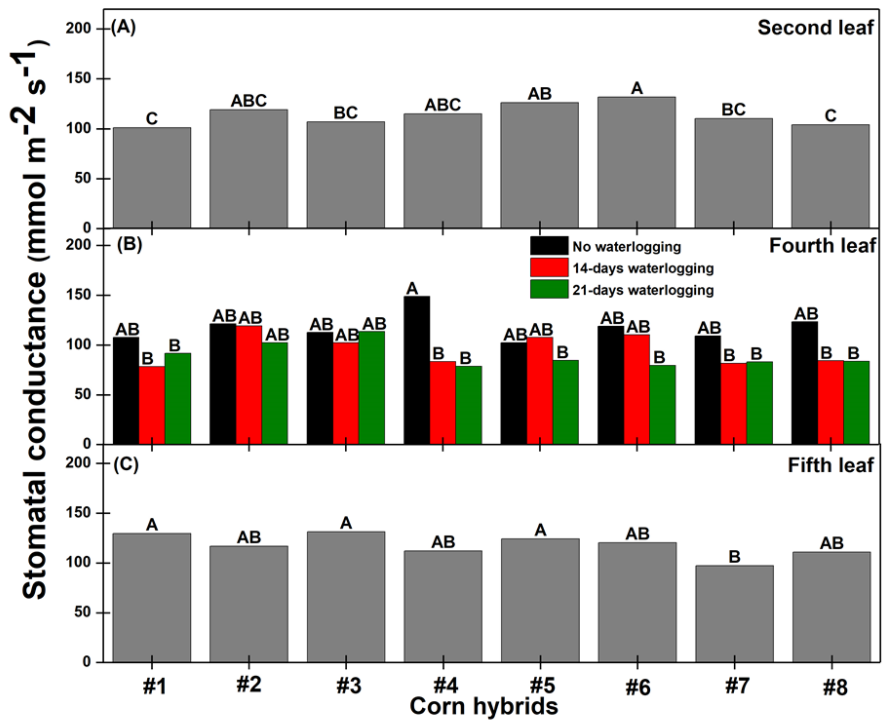Agriculture 09 00033 g003