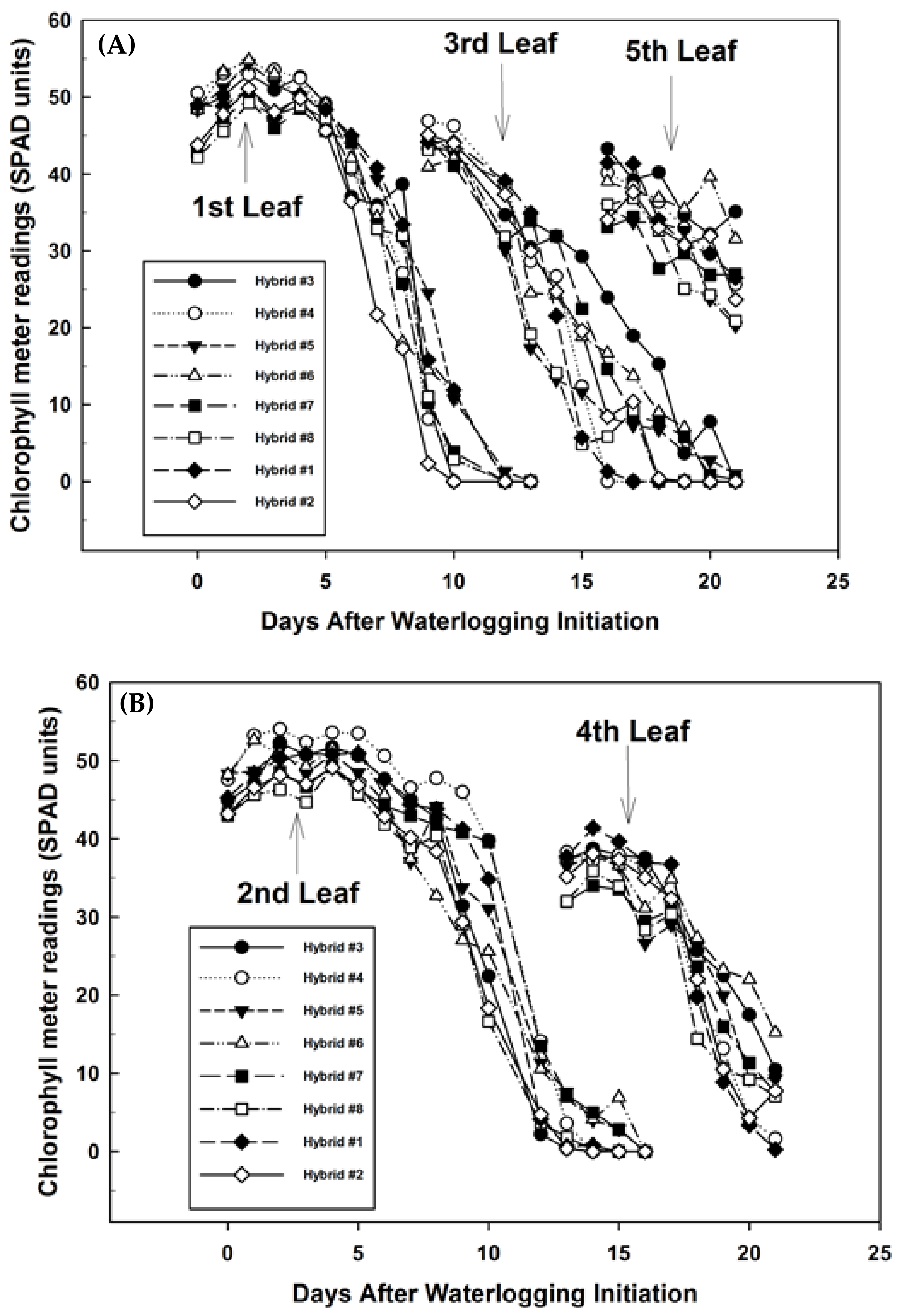 Agriculture 09 00033 g005