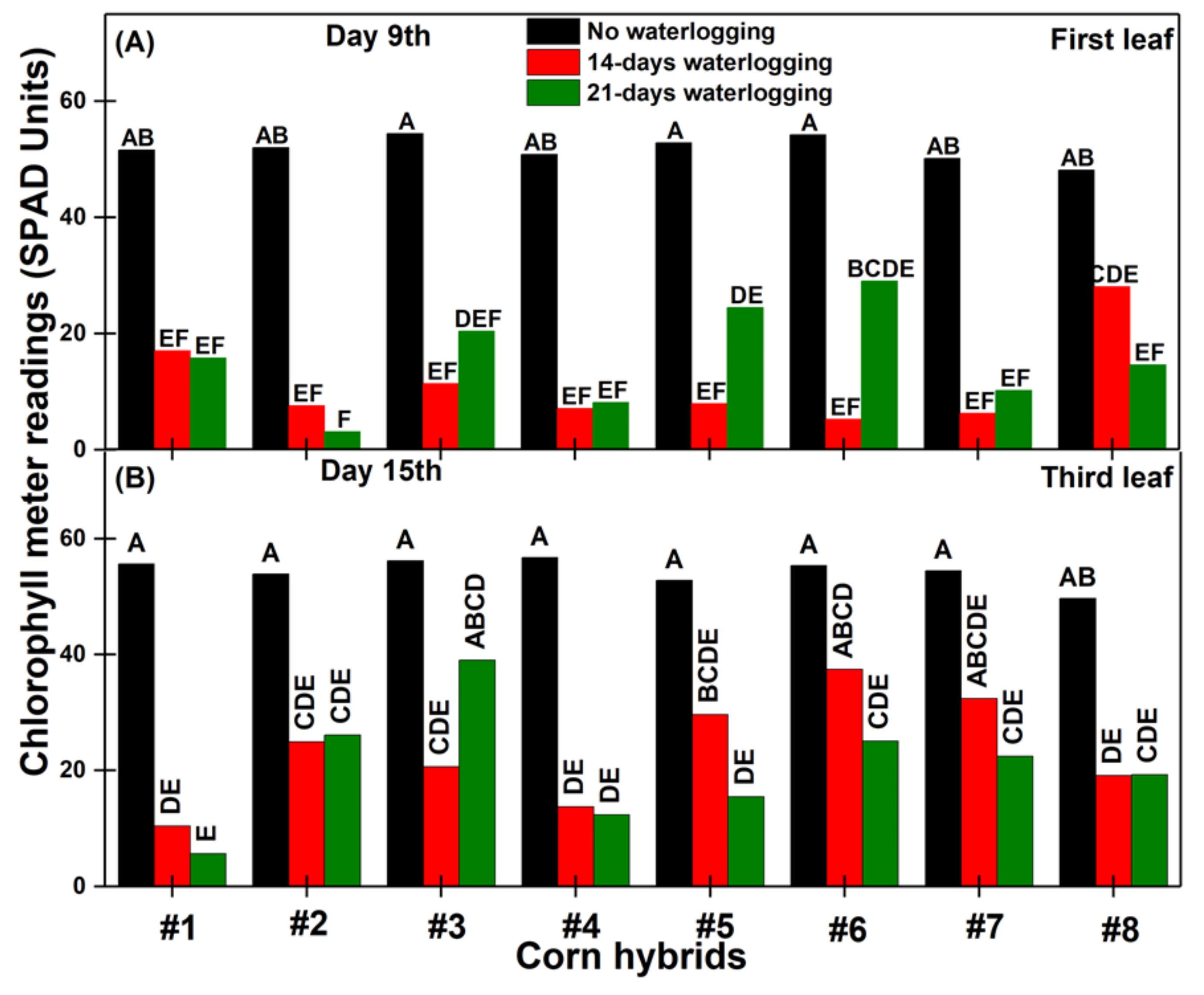 Agriculture 09 00033 g006