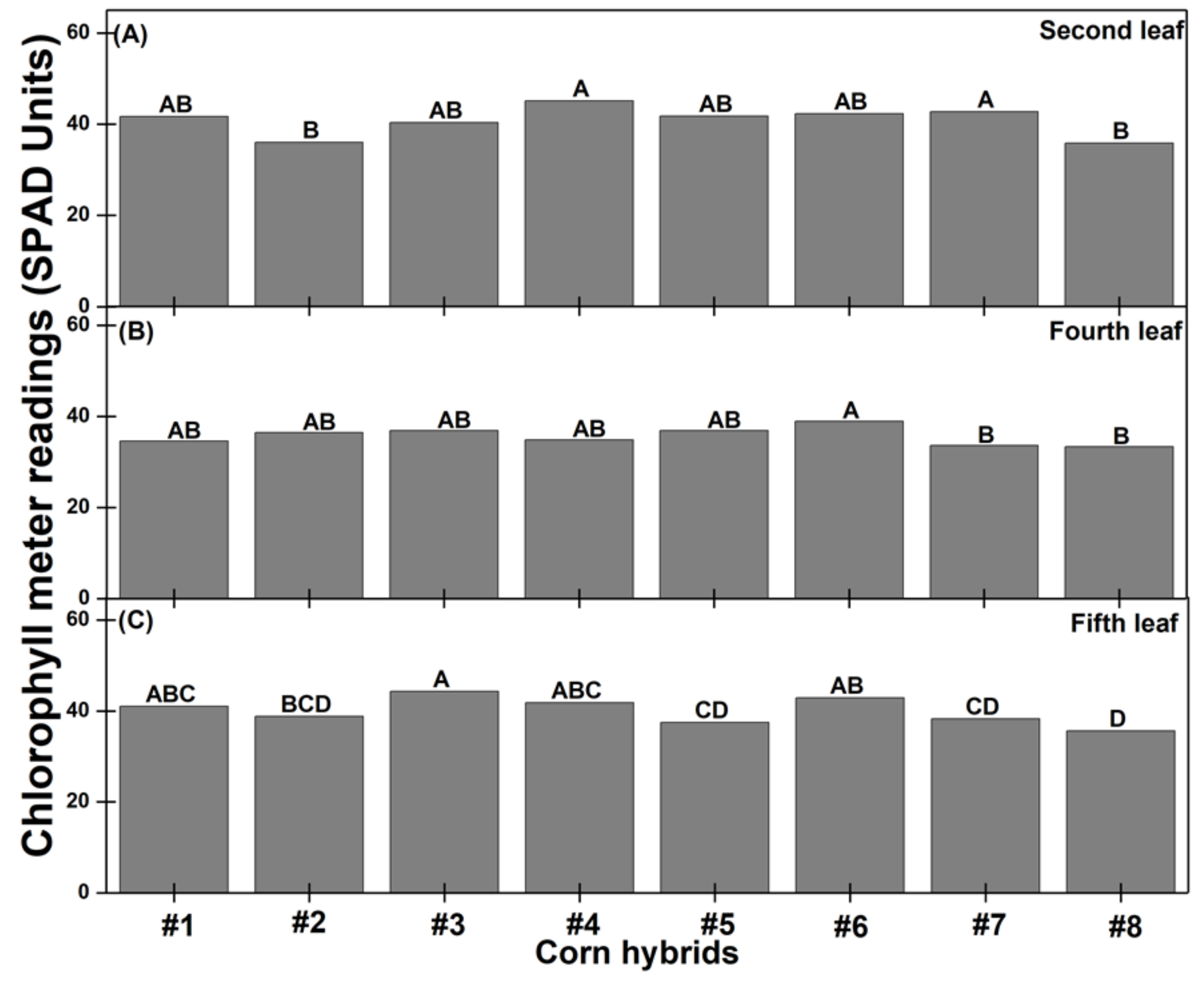 Agriculture 09 00033 g007