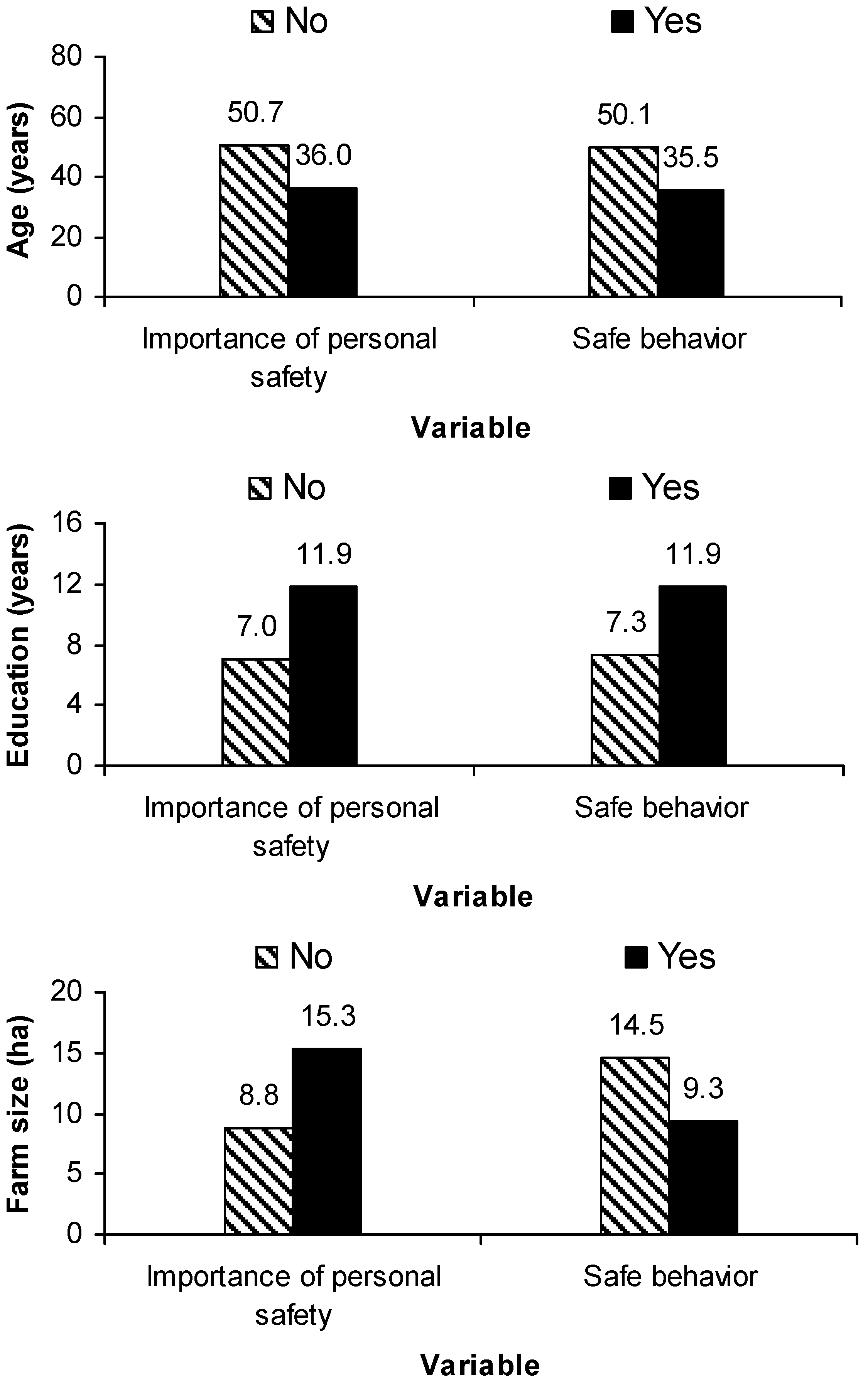 Agriculture 09 00034 g003