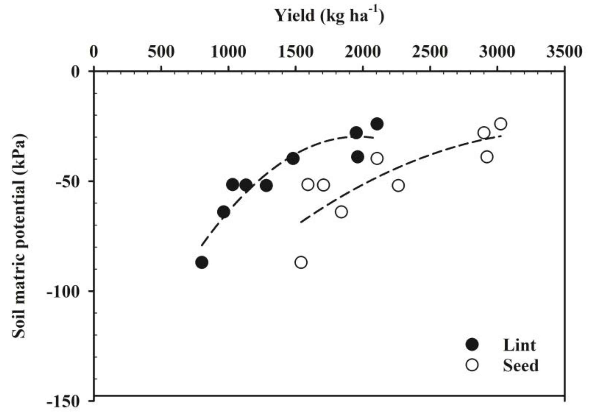 Agriculture 09 00039 g004