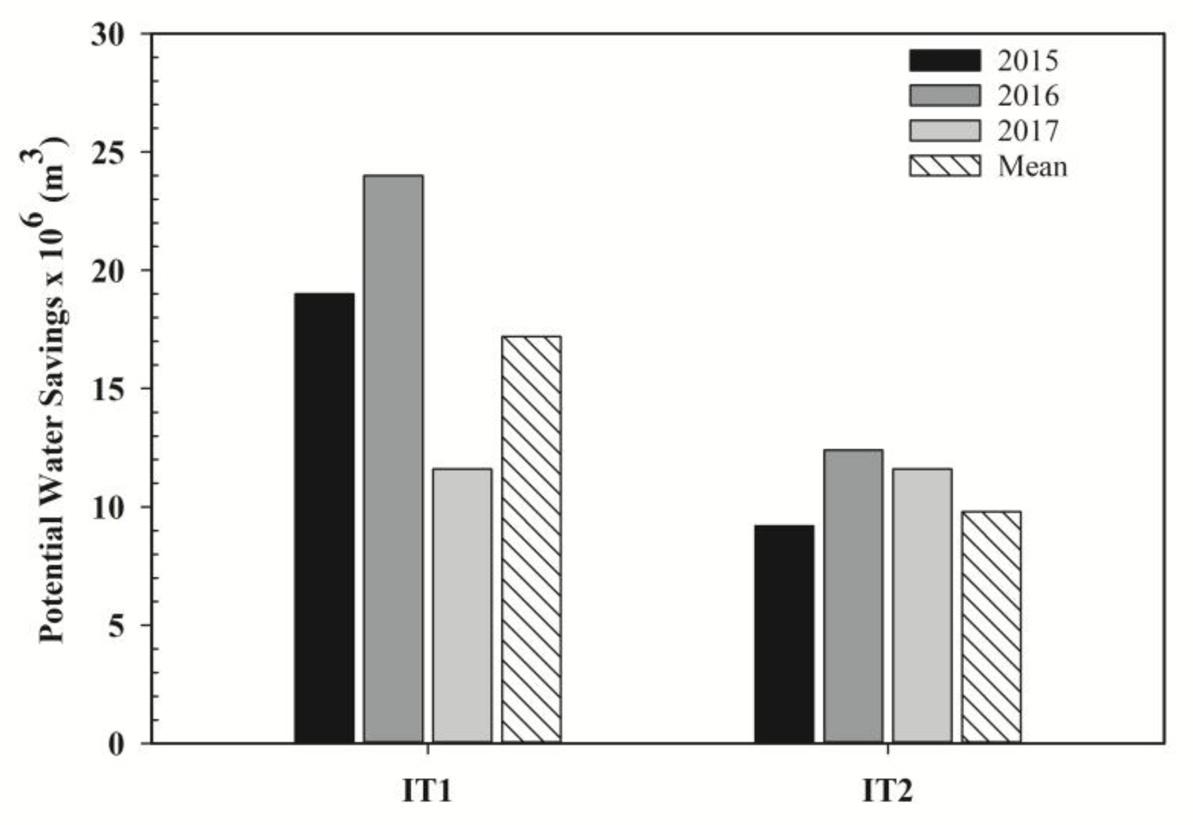 Agriculture 09 00039 g005