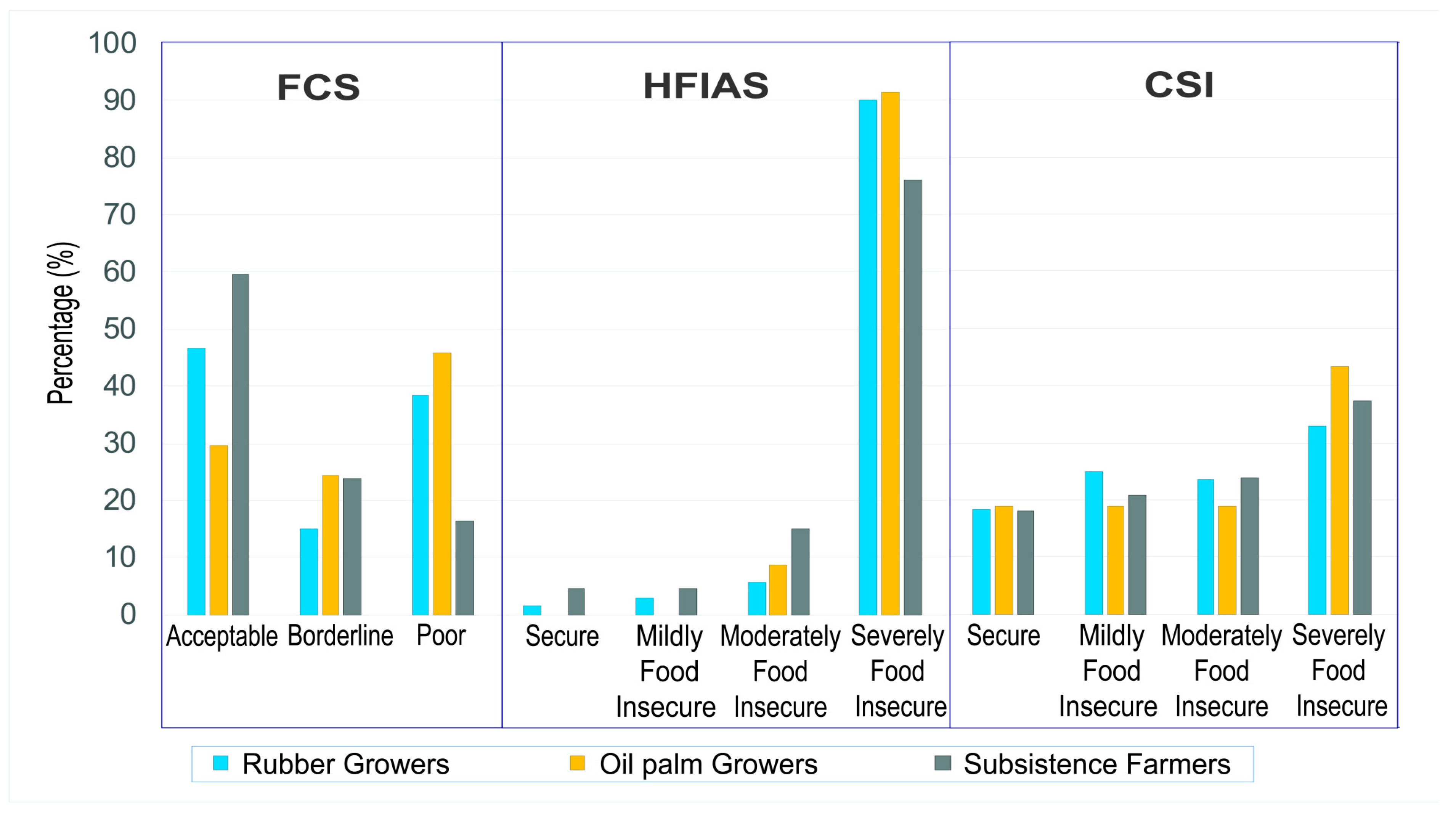 Agriculture 09 00041 g002 Agriculture 09 00041 g002