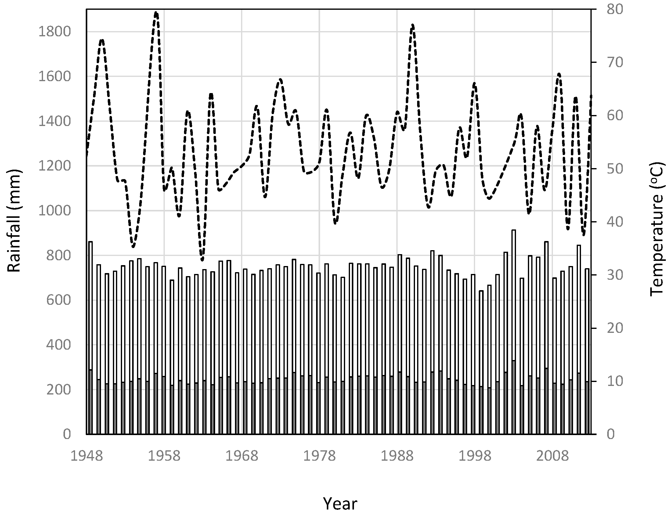 Agriculture 09 00043 g002 Agriculture 09 00043 g002