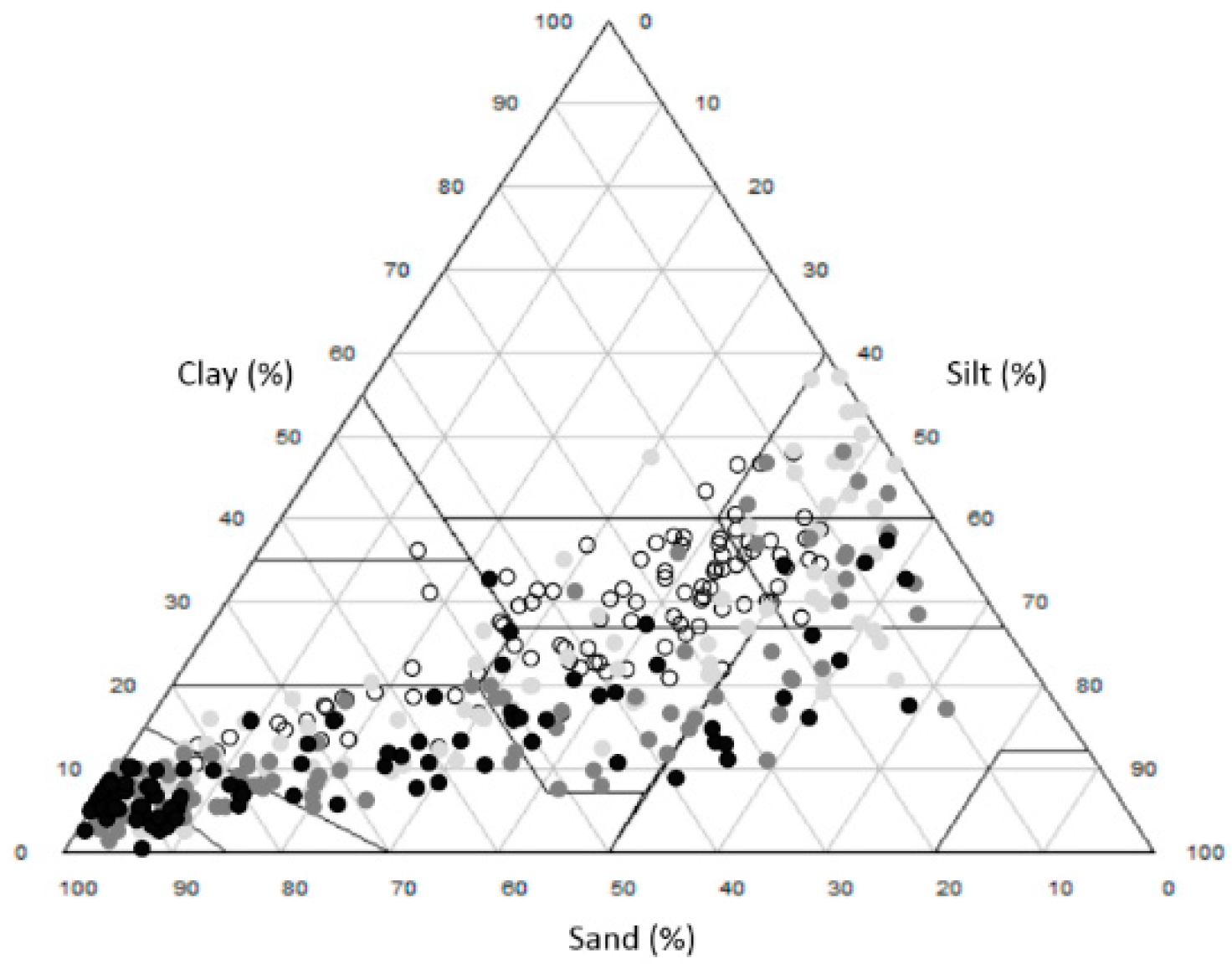 Agriculture 09 00043 g003 Agriculture 09 00043 g003