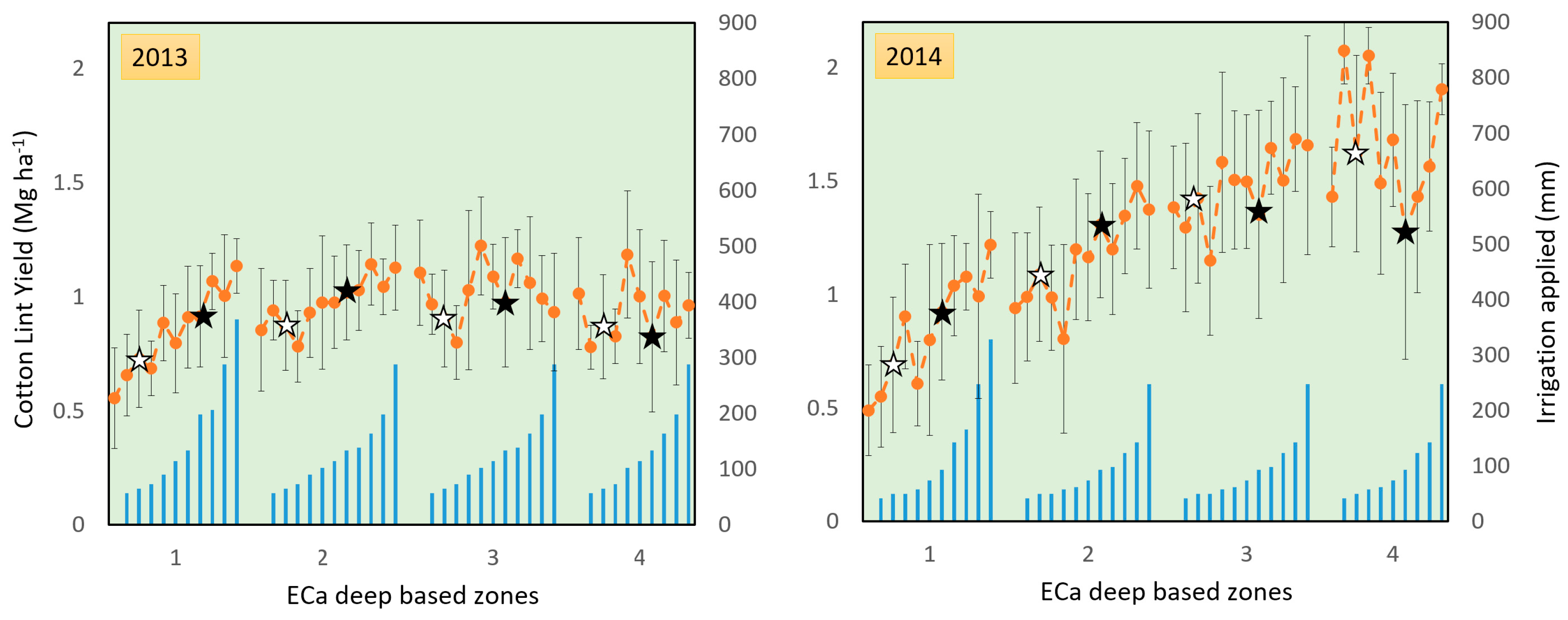 Agriculture 09 00043 g006 Agriculture 09 00043 g006