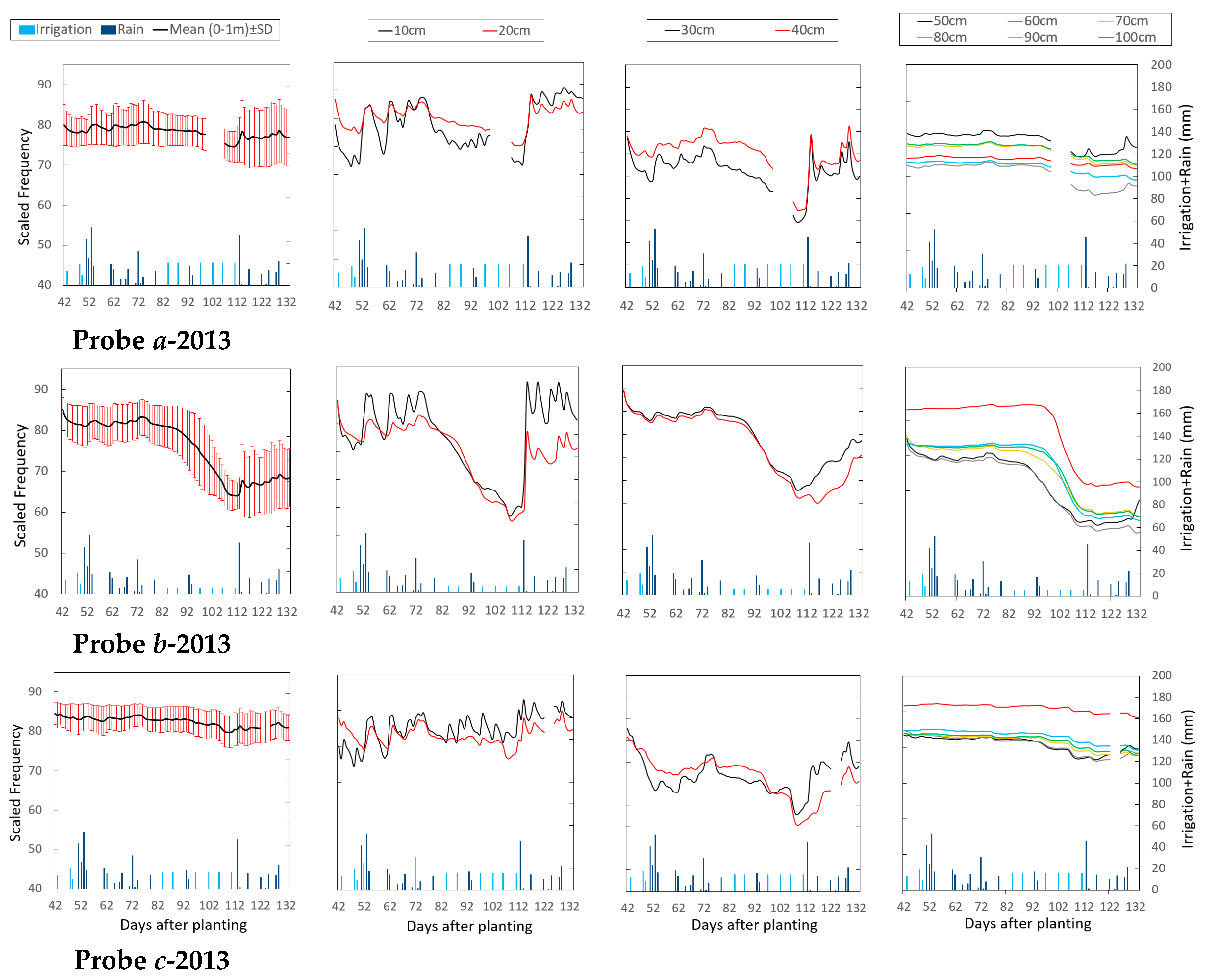 Agriculture 09 00043 g007 Agriculture 09 00043 g007