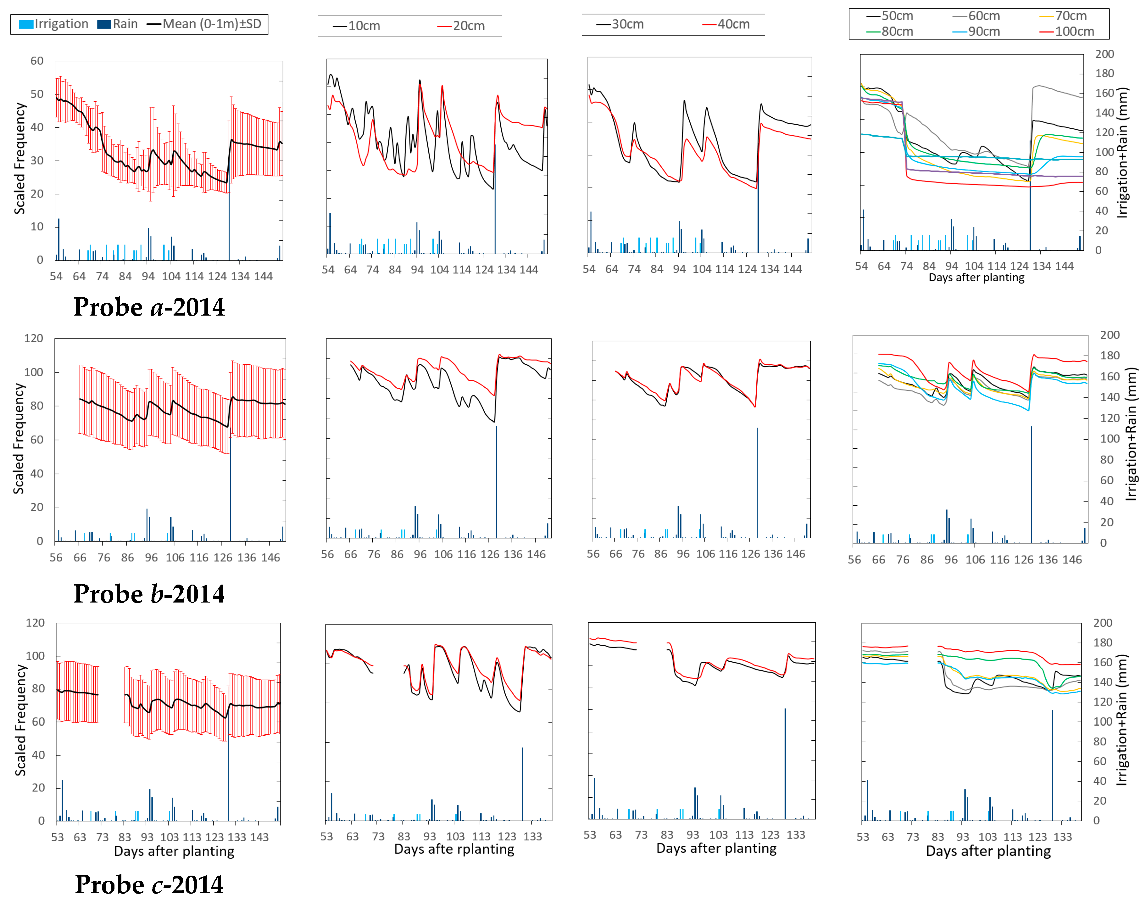 Agriculture 09 00043 g008 Agriculture 09 00043 g008