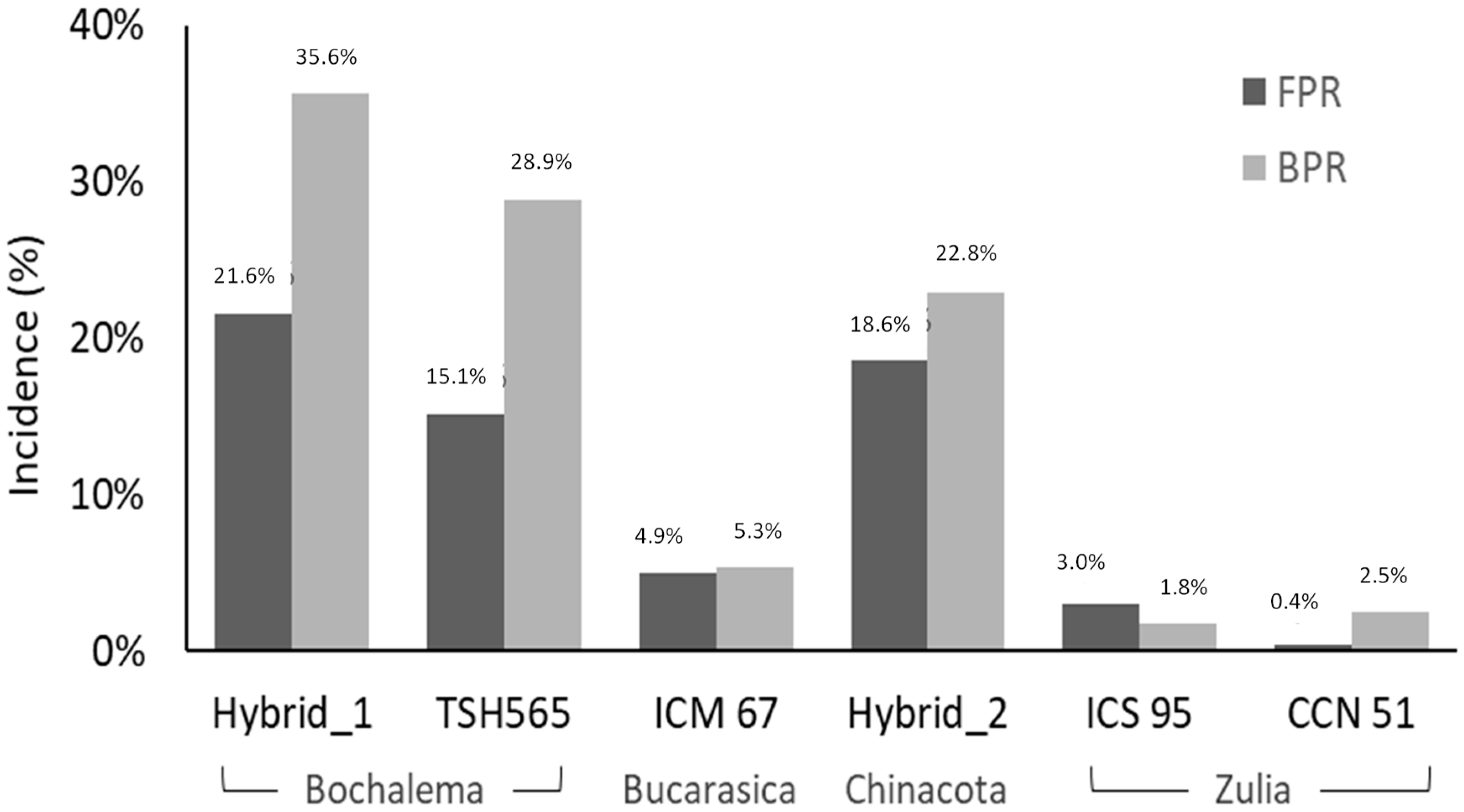 Agriculture 09 00044 g001 Agriculture 09 00044 g001