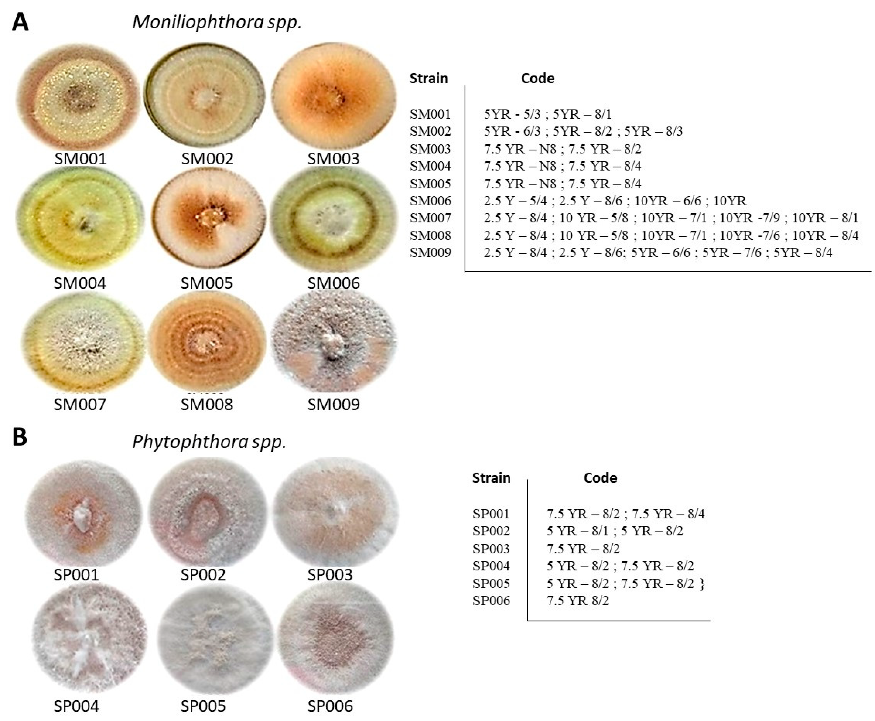 Agriculture 09 00044 g002 Agriculture 09 00044 g002