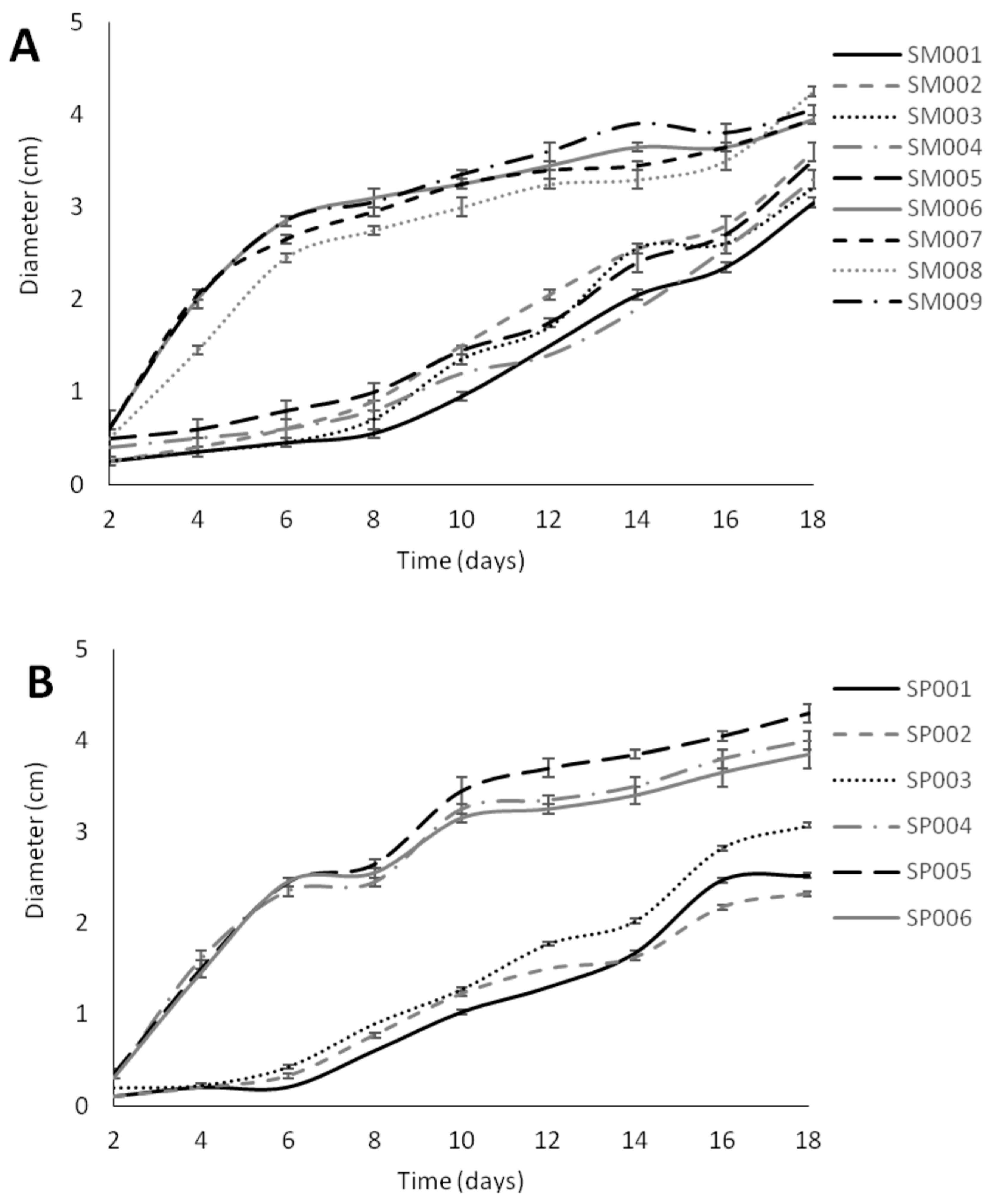 Agriculture 09 00044 g003 Agriculture 09 00044 g003