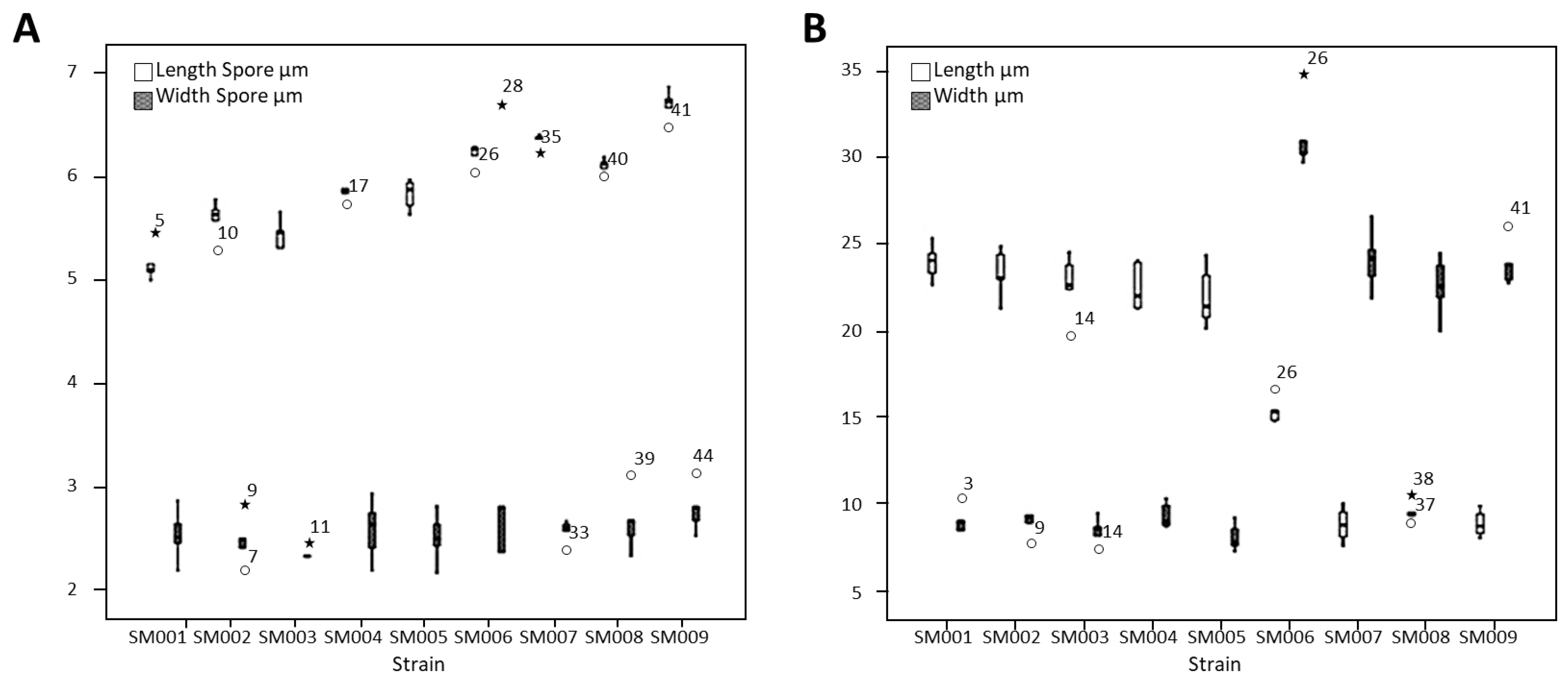 Agriculture 09 00044 g005 Agriculture 09 00044 g005