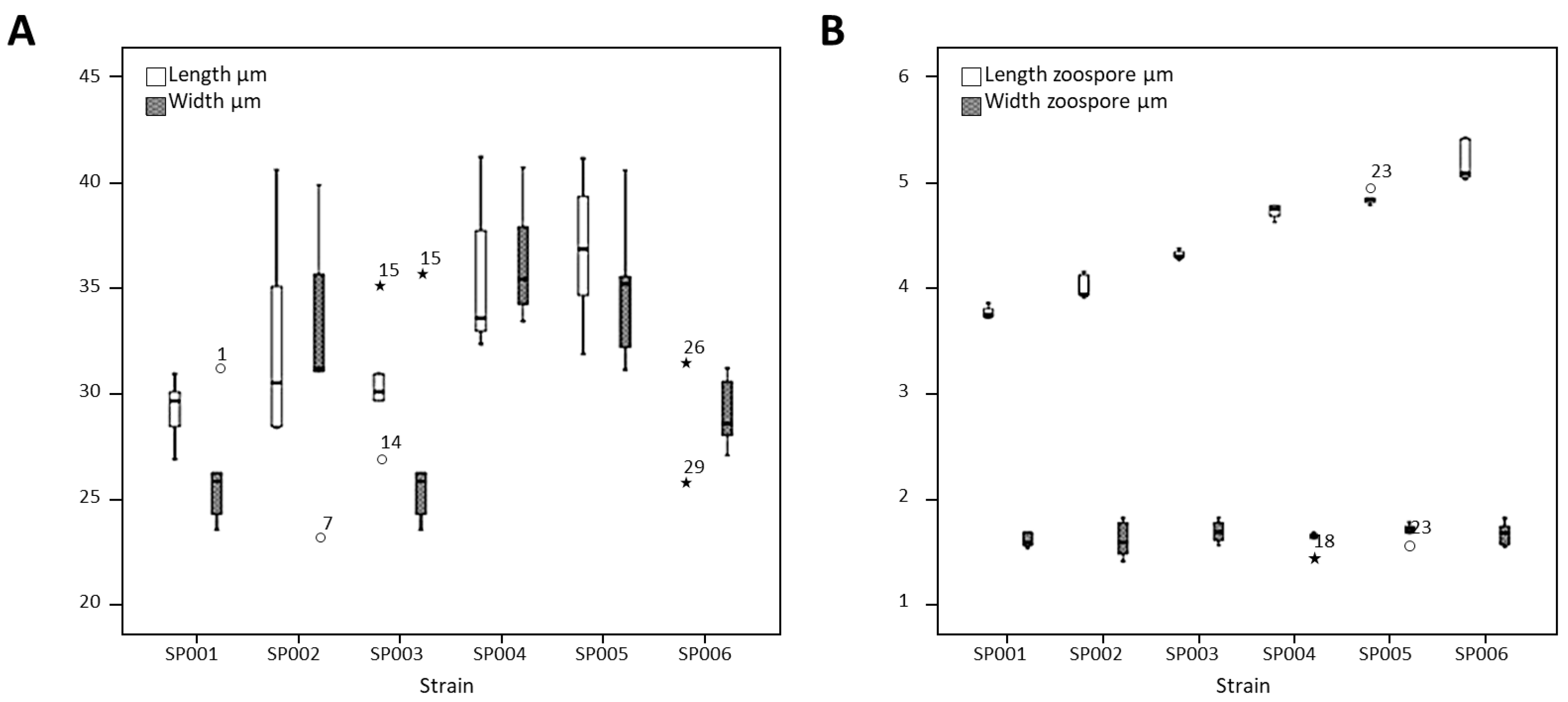 Agriculture 09 00044 g007 Agriculture 09 00044 g007