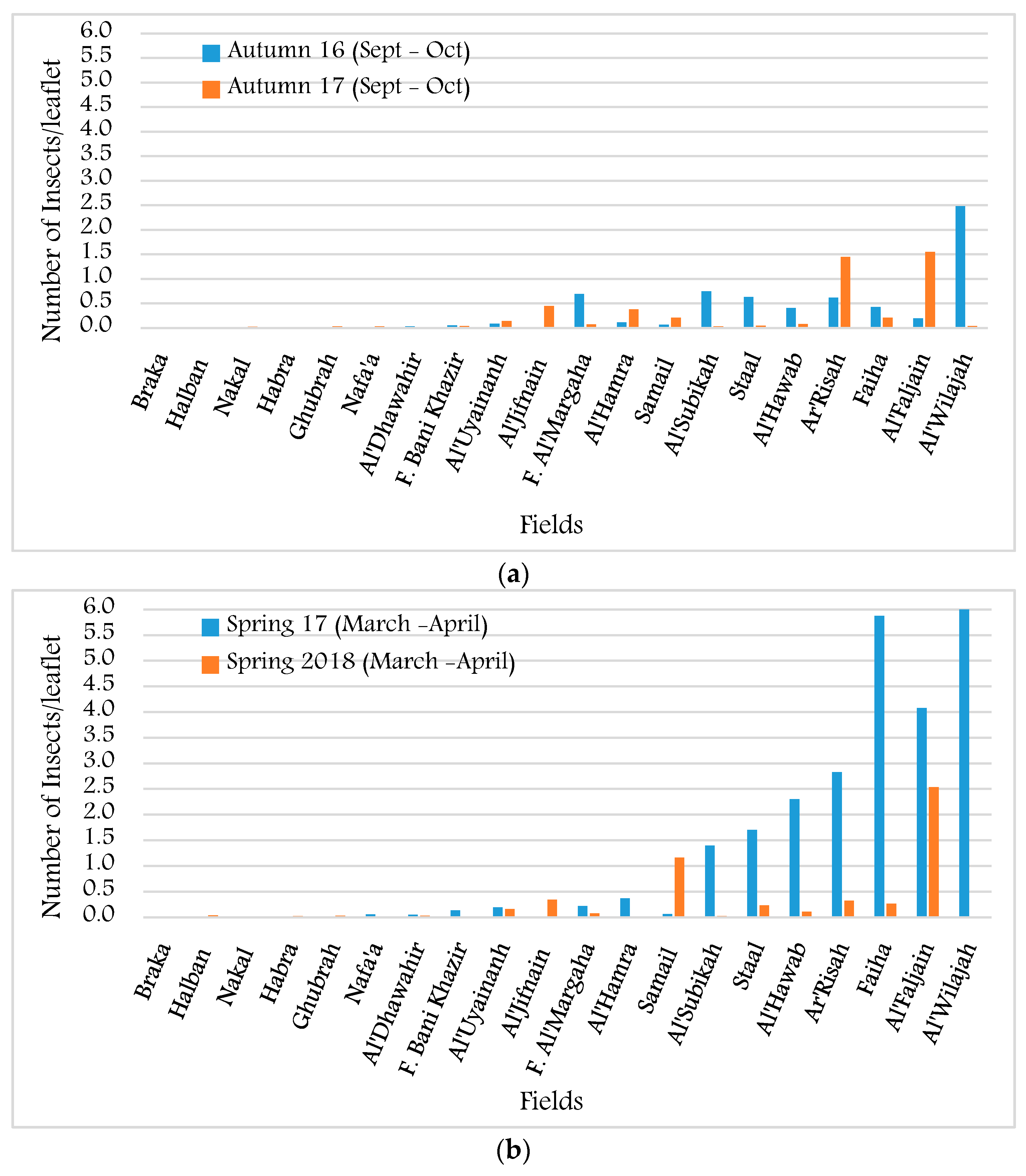 Agriculture 09 00050 g002