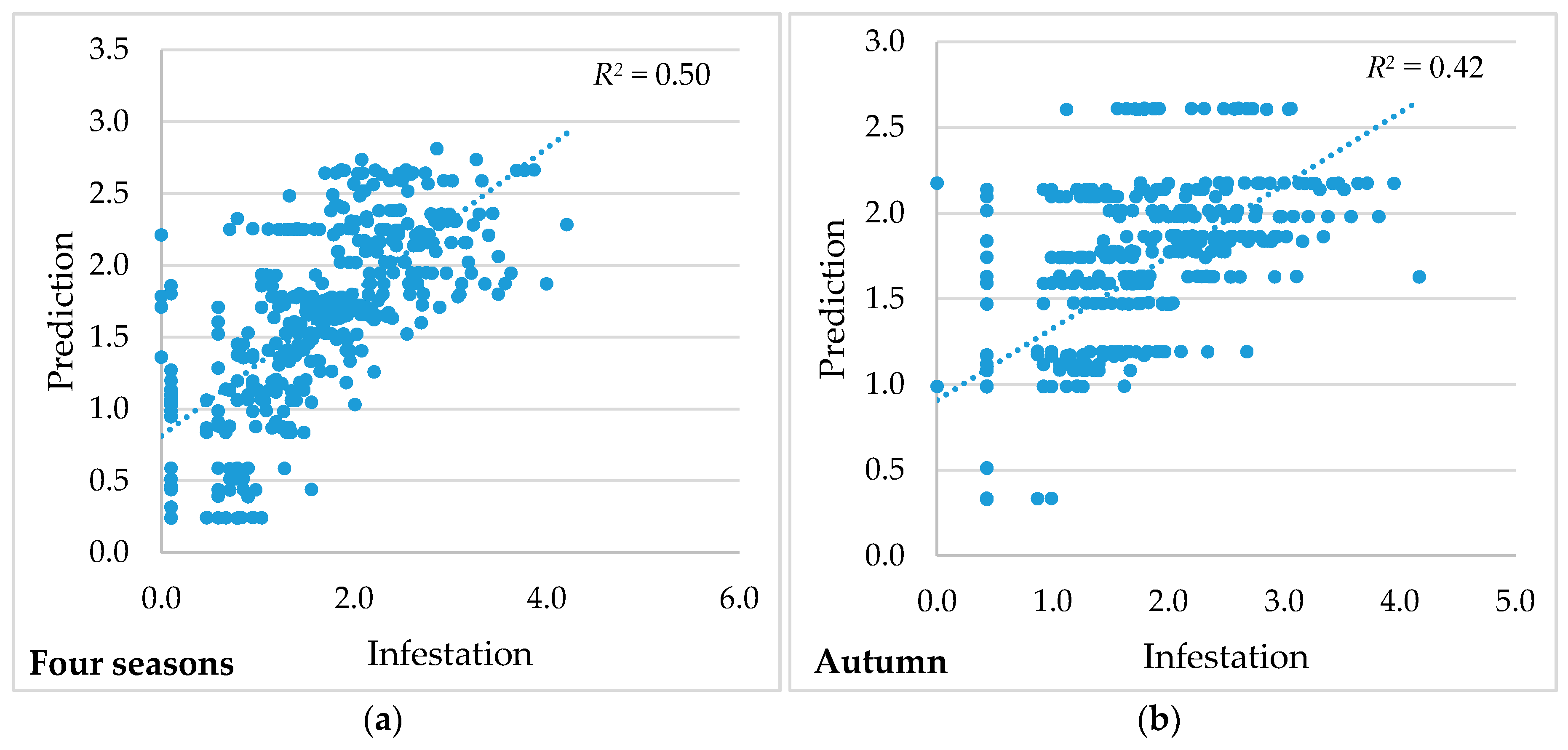 Agriculture 09 00050 g003a