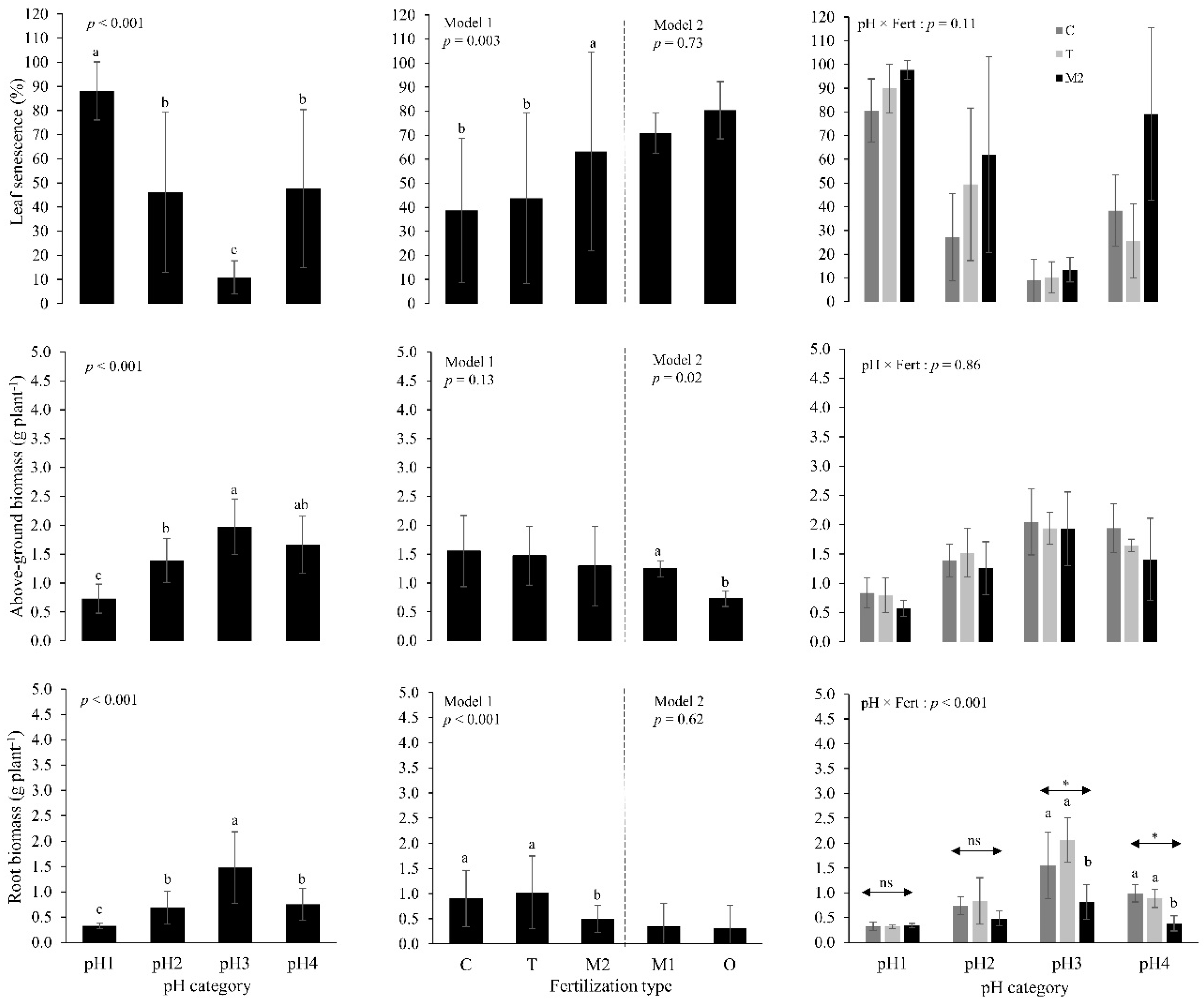 Agriculture 09 00056 g001