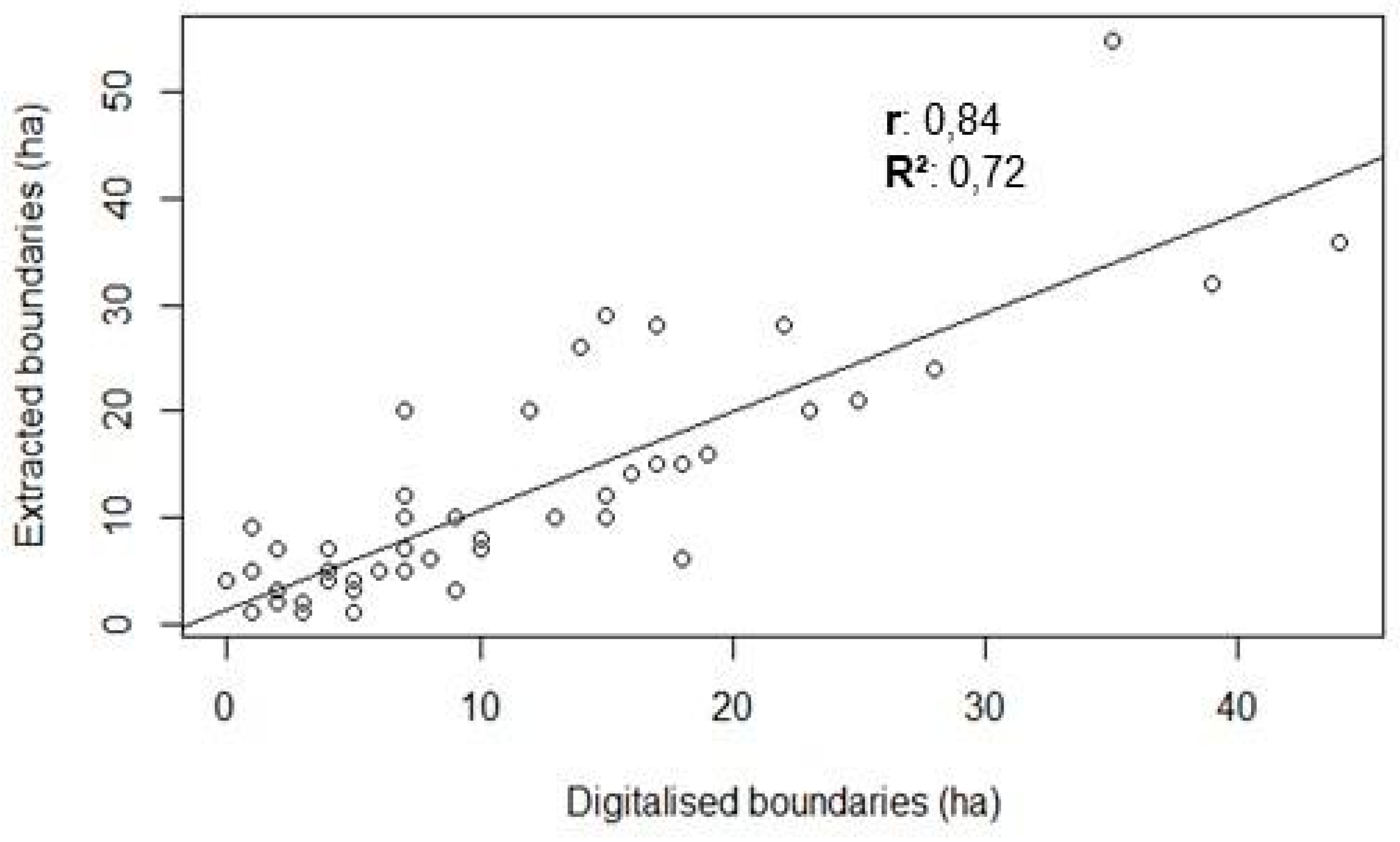 Agriculture 09 00057 g005 Agriculture 09 00057 g005