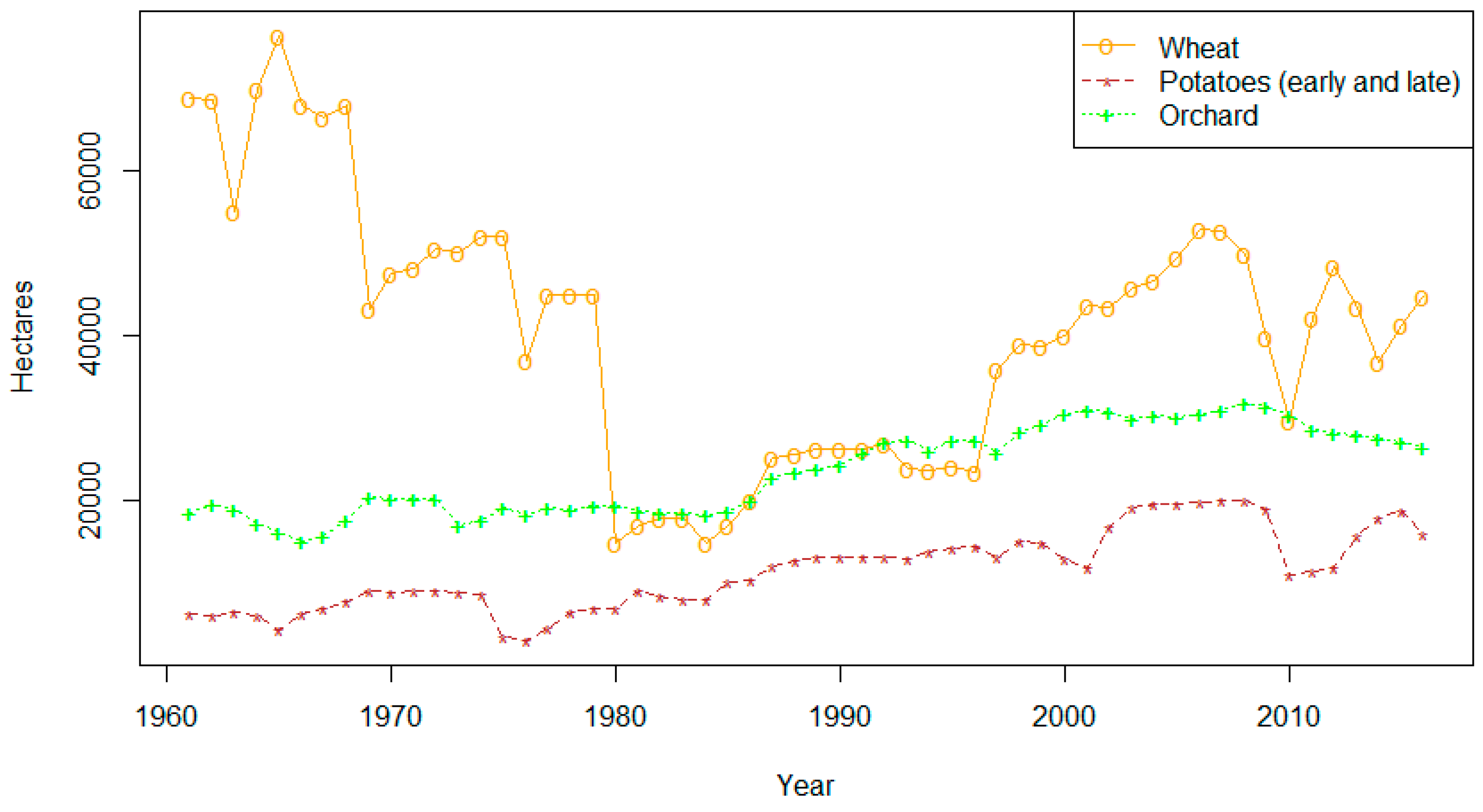 Agriculture 09 00057 g009 Agriculture 09 00057 g009