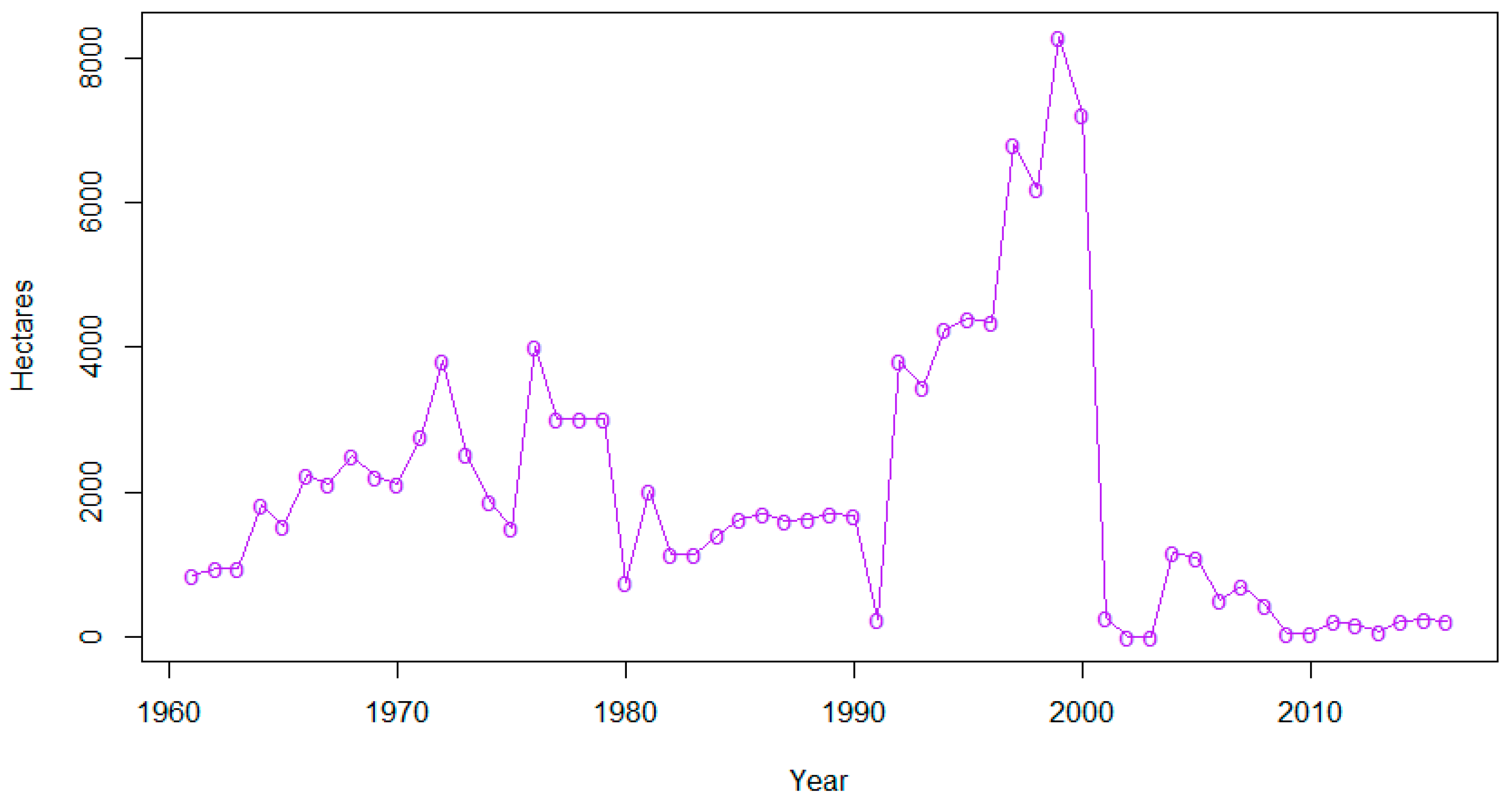 Agriculture 09 00057 g010 Agriculture 09 00057 g010