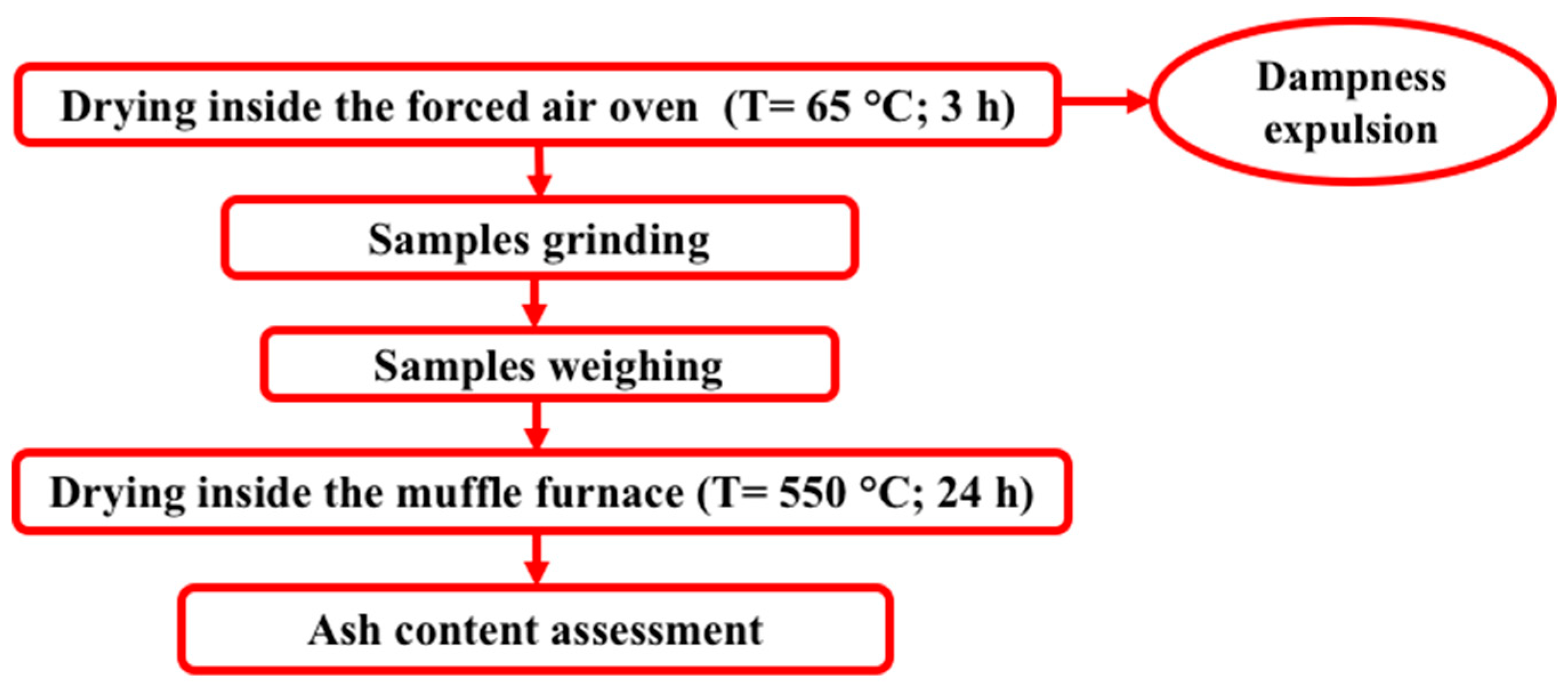 Round Bale Weight Chart