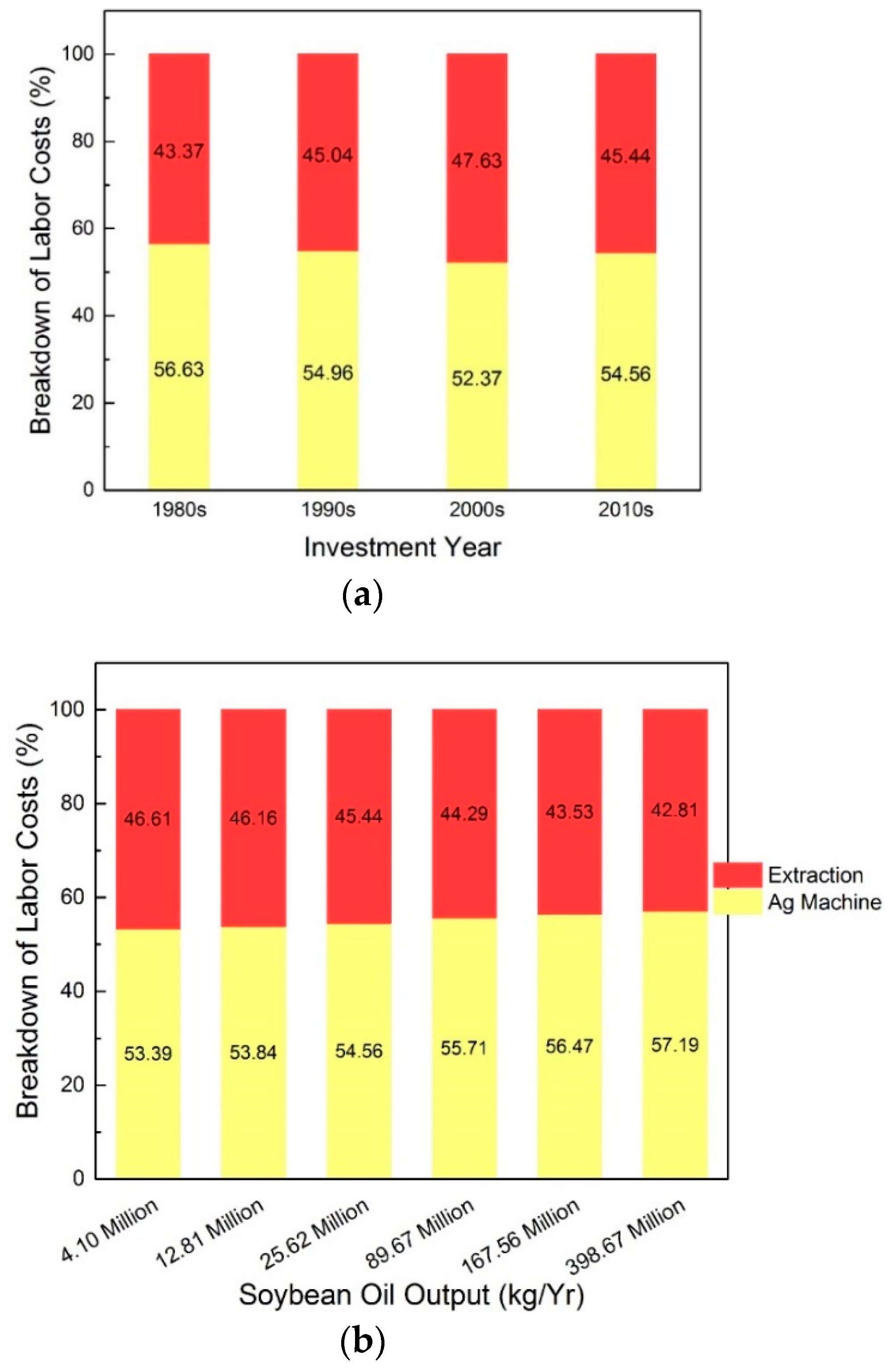 Agriculture 09 00087 g005