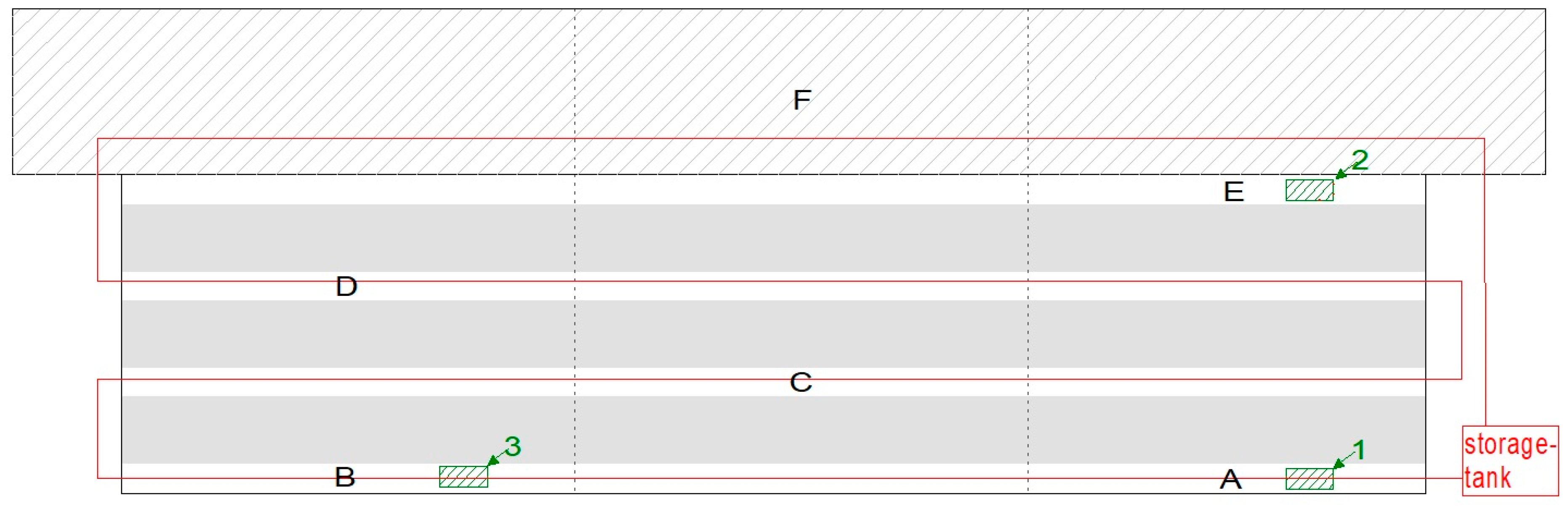 Agriculture Free Full Text Case Study Of An Automatic